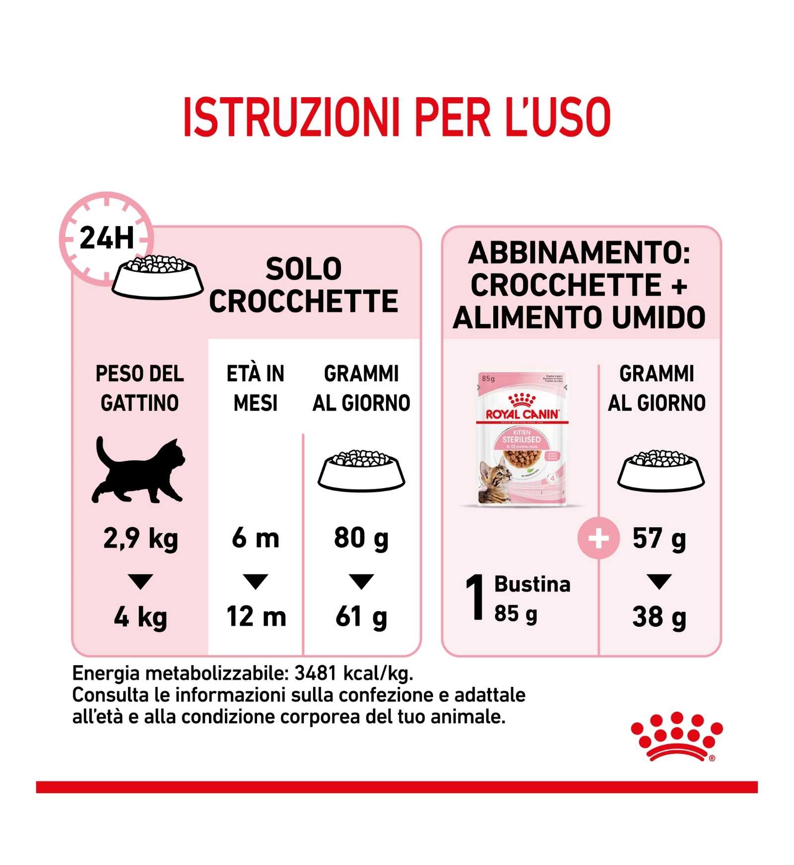 ROYAL CANIN GATTO KITTEN STERILISED