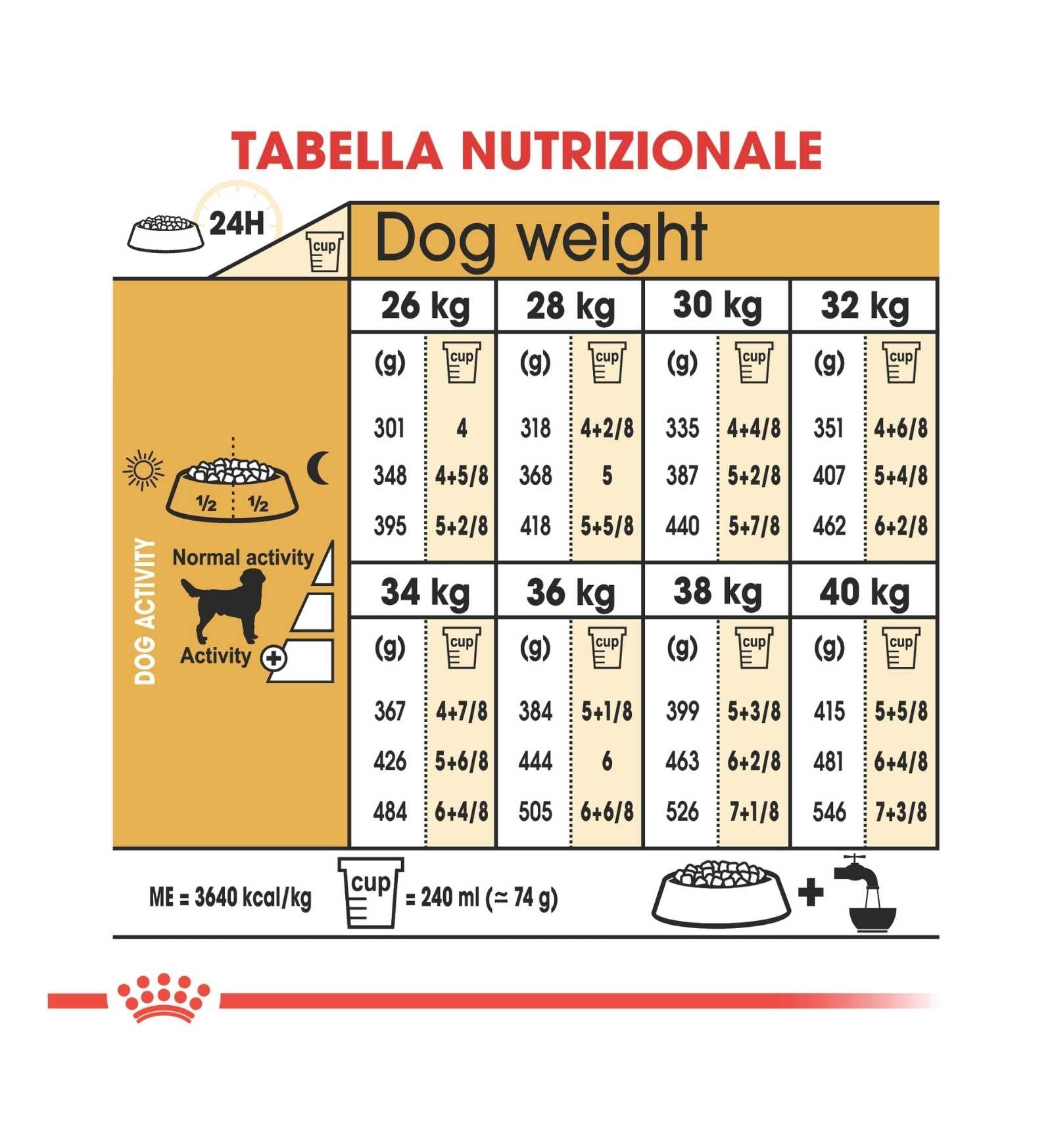 ROYAL CANIN CANE BREED LABRADOR ADULT