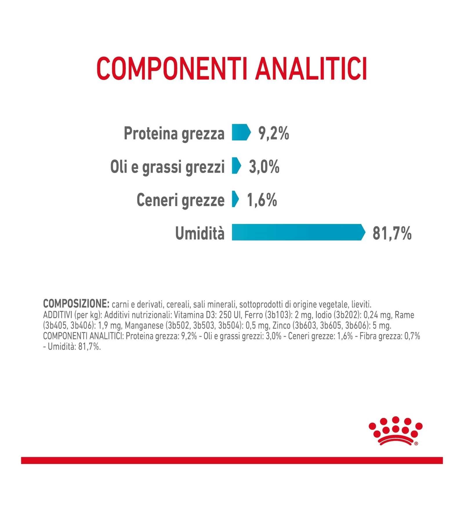 ROYAL CANIN GATTO URINARY CARE GRAVY DA 85 GR IN BUSTA