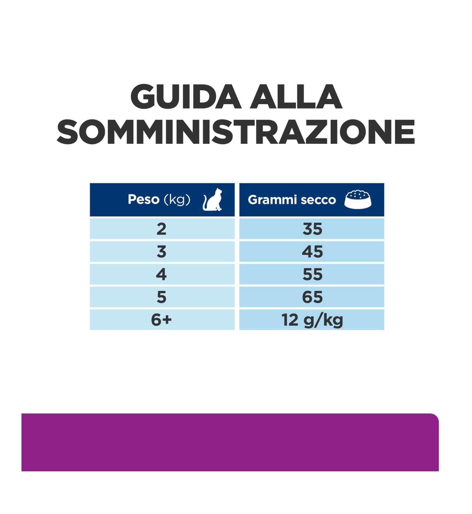 HILL'S PRESCRIPTION DIET GATTO Y/D DA 1,5 KG