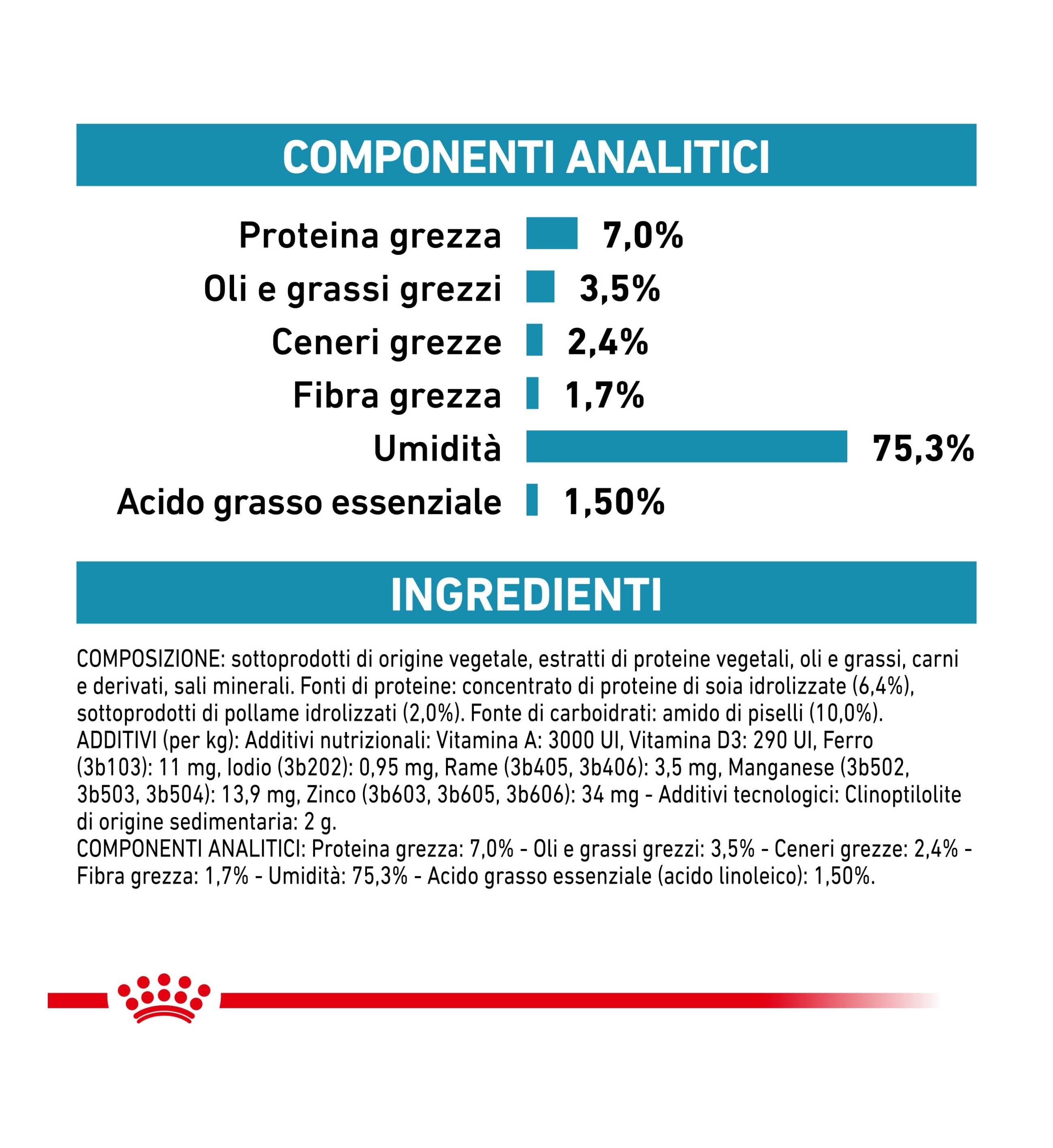 ROYAL CANIN CANE DIET HYPOALLERGENIC IN LATTINA