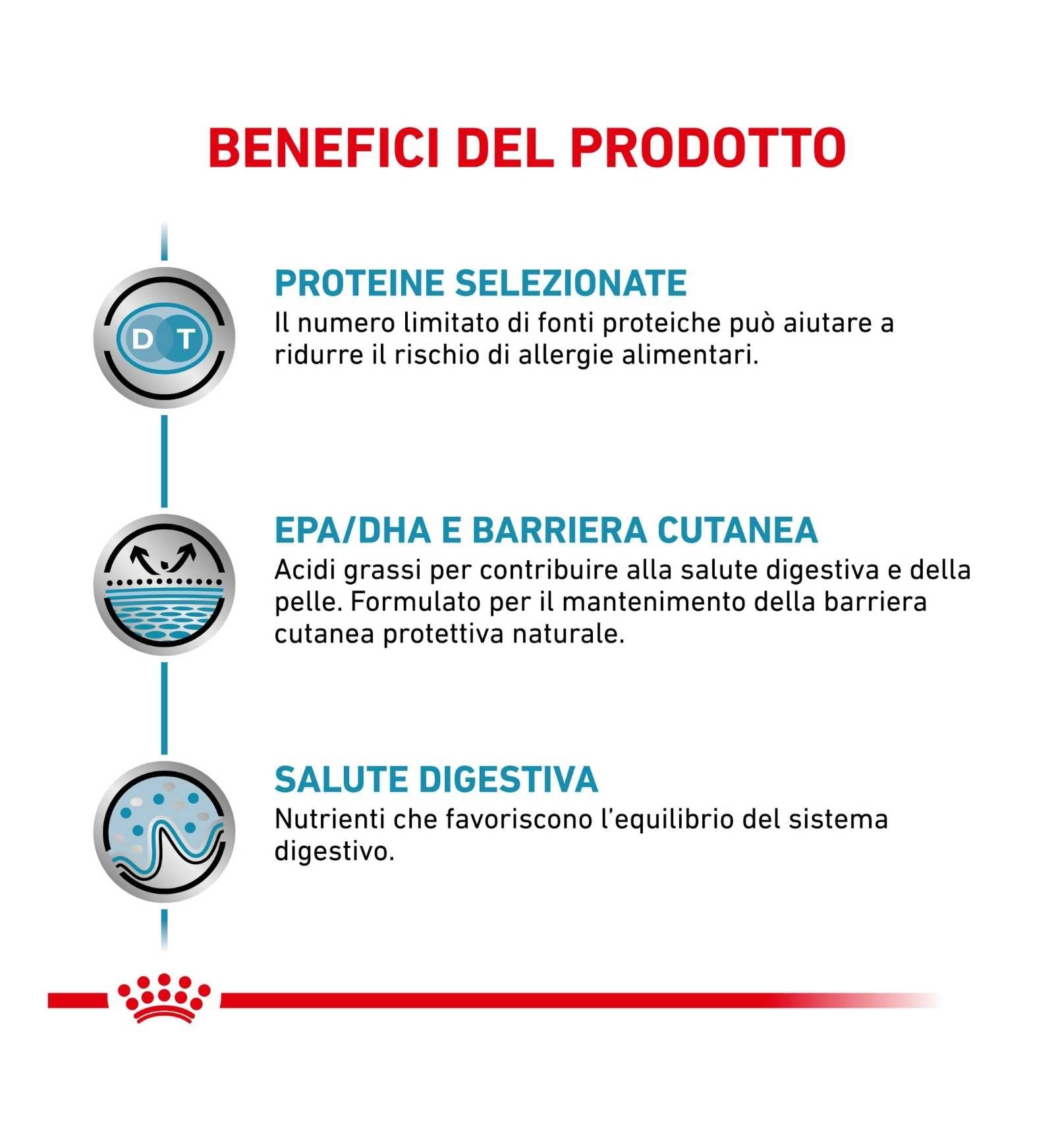 ROYAL CANIN CANE DIET SENSITIVITY CONTROL