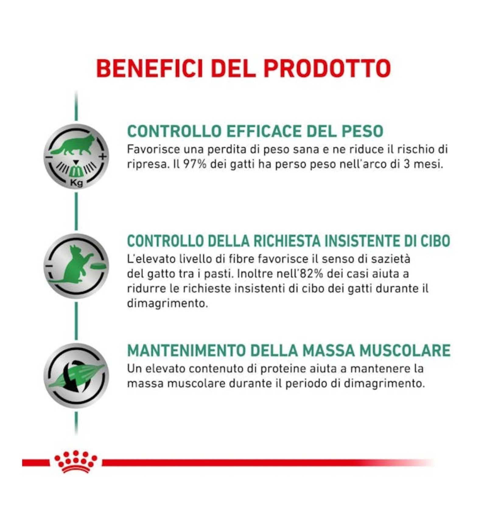 ROYAL CANIN GATTO DIET SATIETY DA 85 GR IN BUSTA
