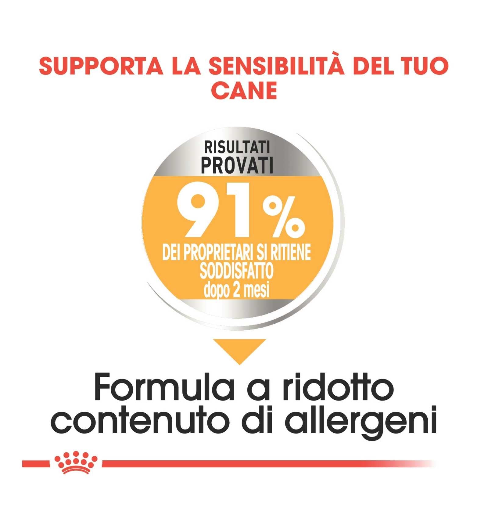ROYAL CANIN CANE ADULT MINI DERMACOMFORT