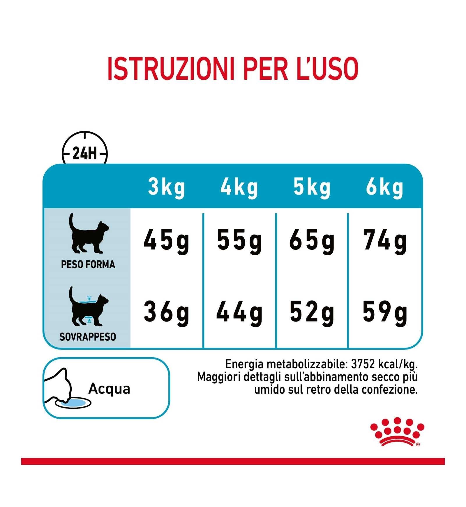 INNOVET CANE E GATTO NORMALIA FAST 10 COMPRESSE