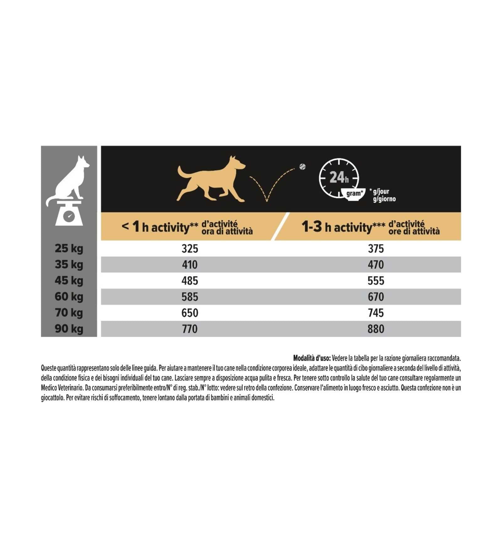 PURINA PRO PLAN CANE ADULT LARGE ROBUST AL POLLO DA 14 KG
