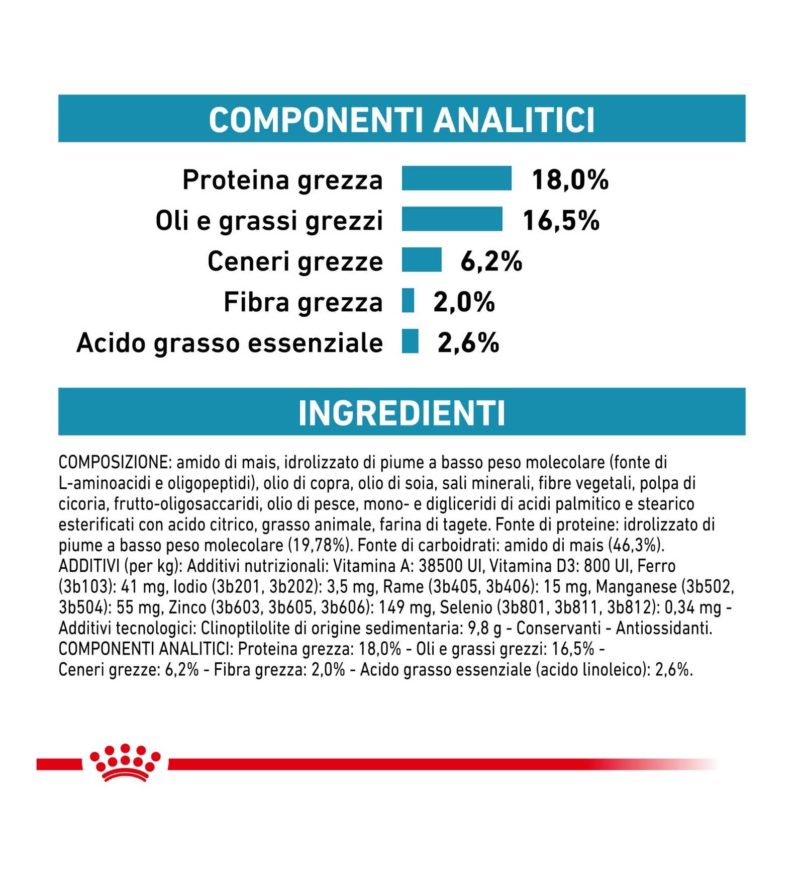 ROYAL CANIN CANE DIET ANALLERGENIC