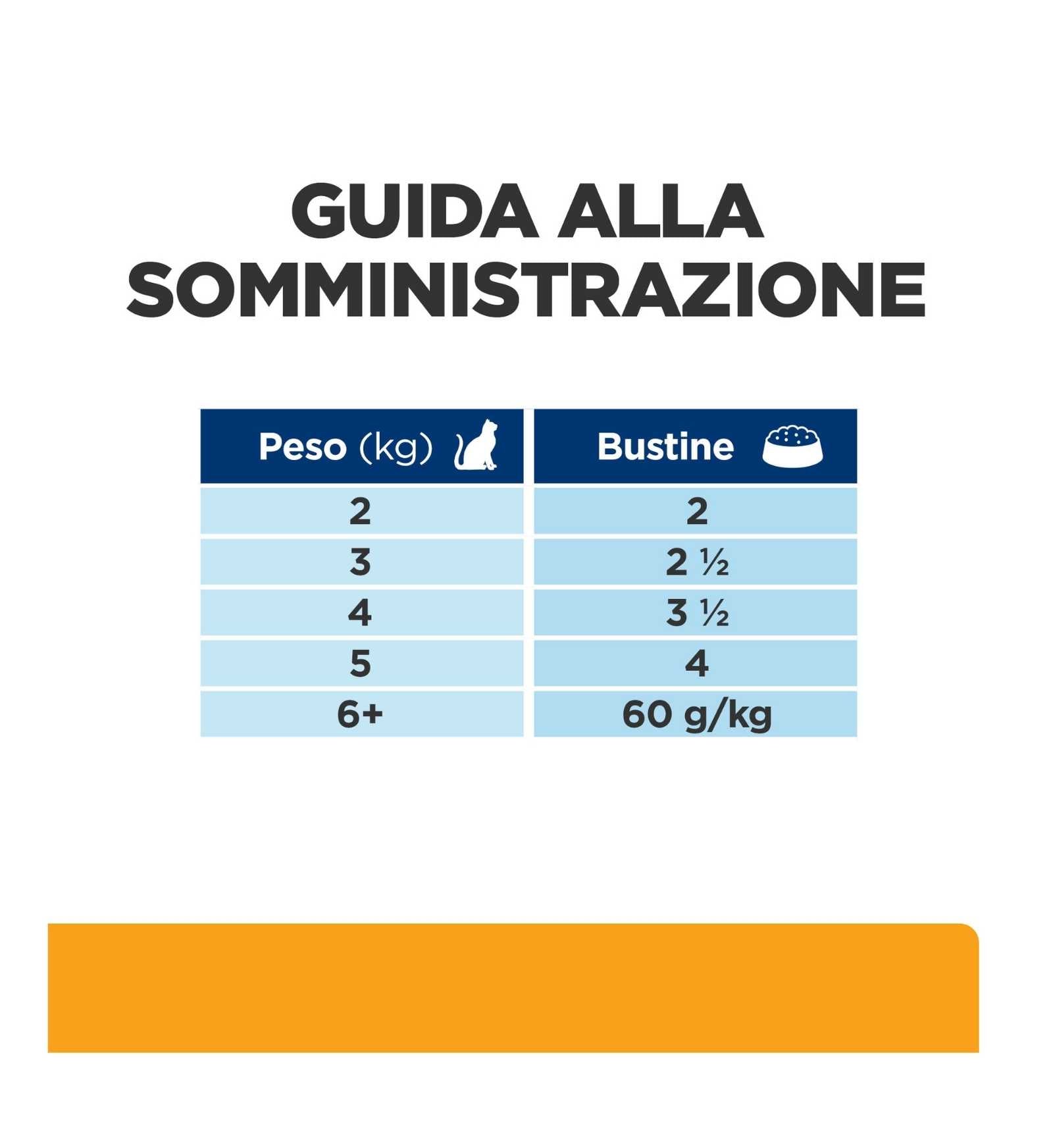 HILL'S PRESCRIPTION DIET GATTO C/D URINARY AL SALMONE DA 85 GR IN BUSTA