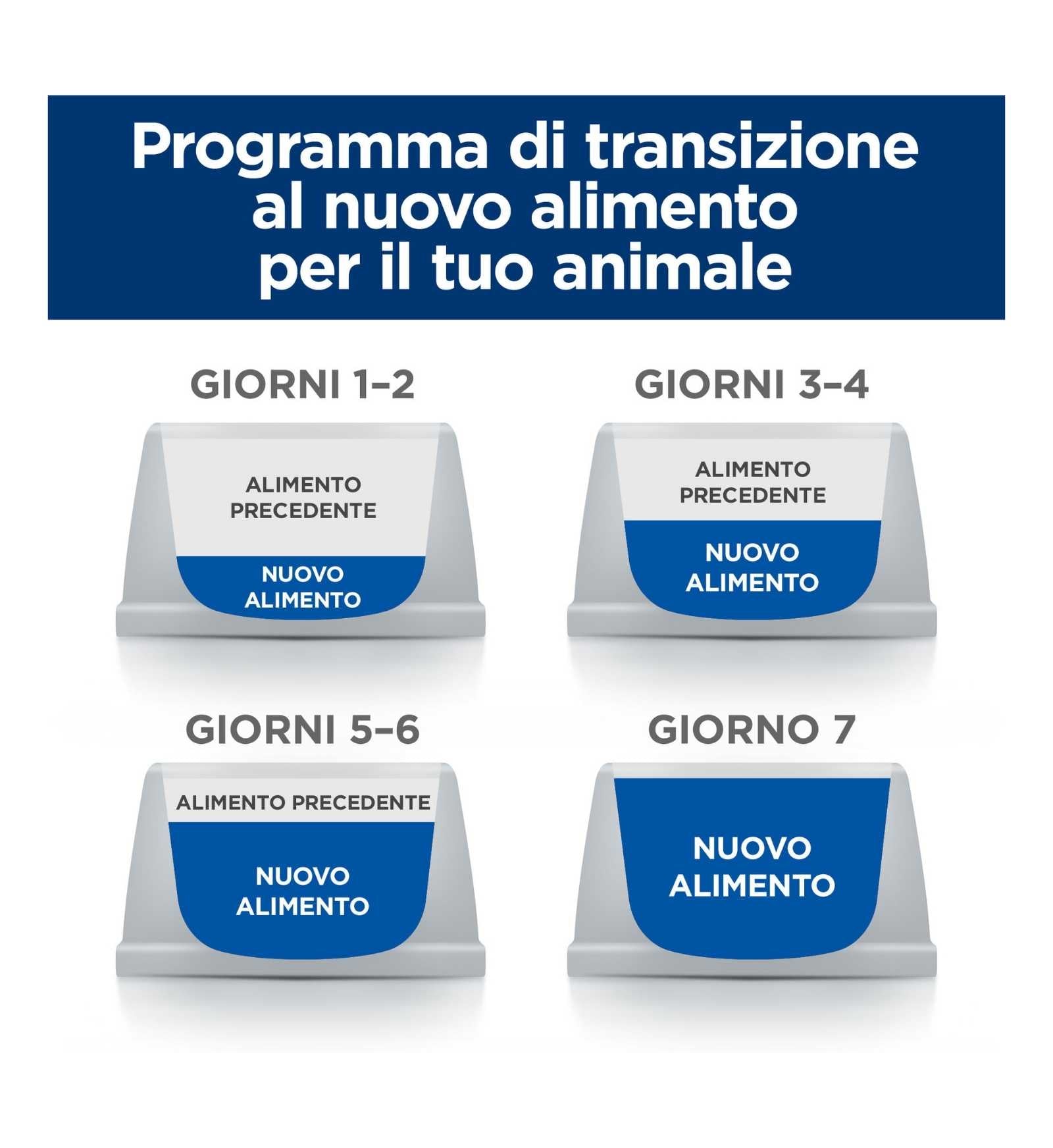 HILL'S PRESCRIPTION DIET GATTO W/D DA 156 GR IN LATTINA