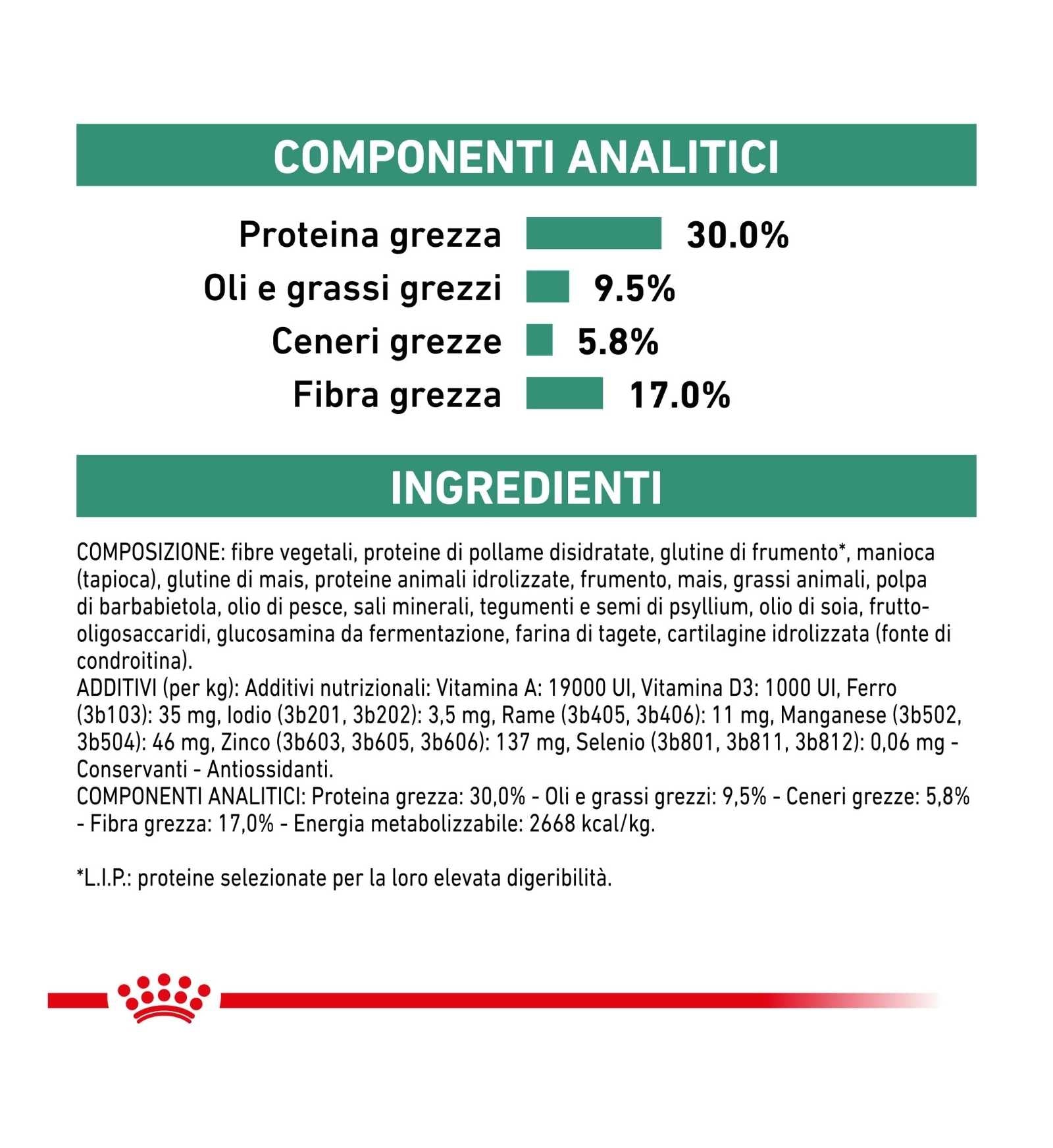 ROYAL CANIN CANE DIET SATIETY WEIGHT MANAGEMENT