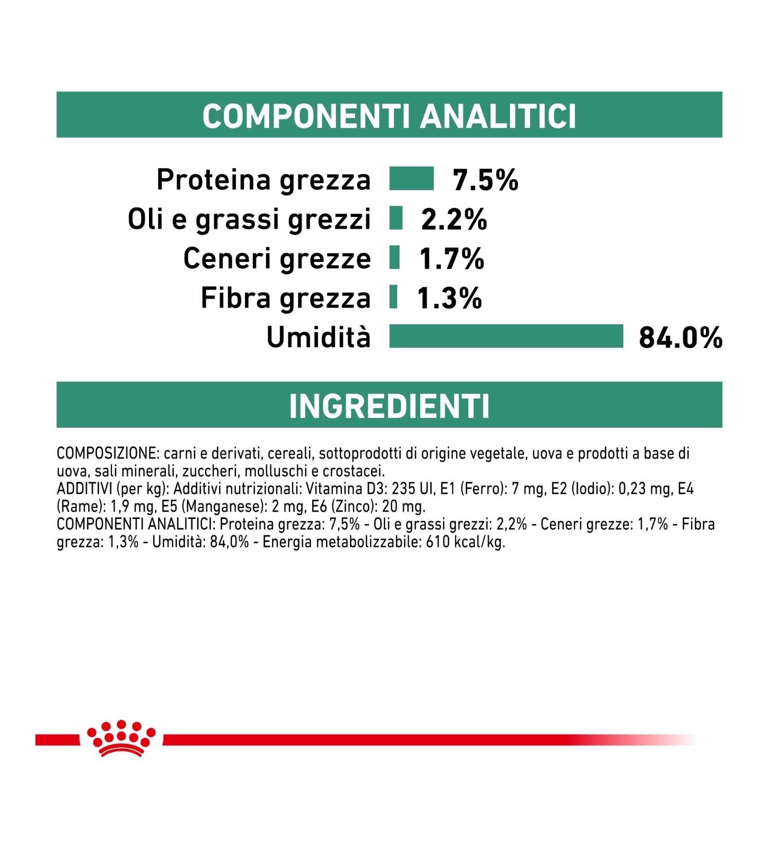 ROYAL CANIN GATTO DIET SATIETY DA 1,5 KG