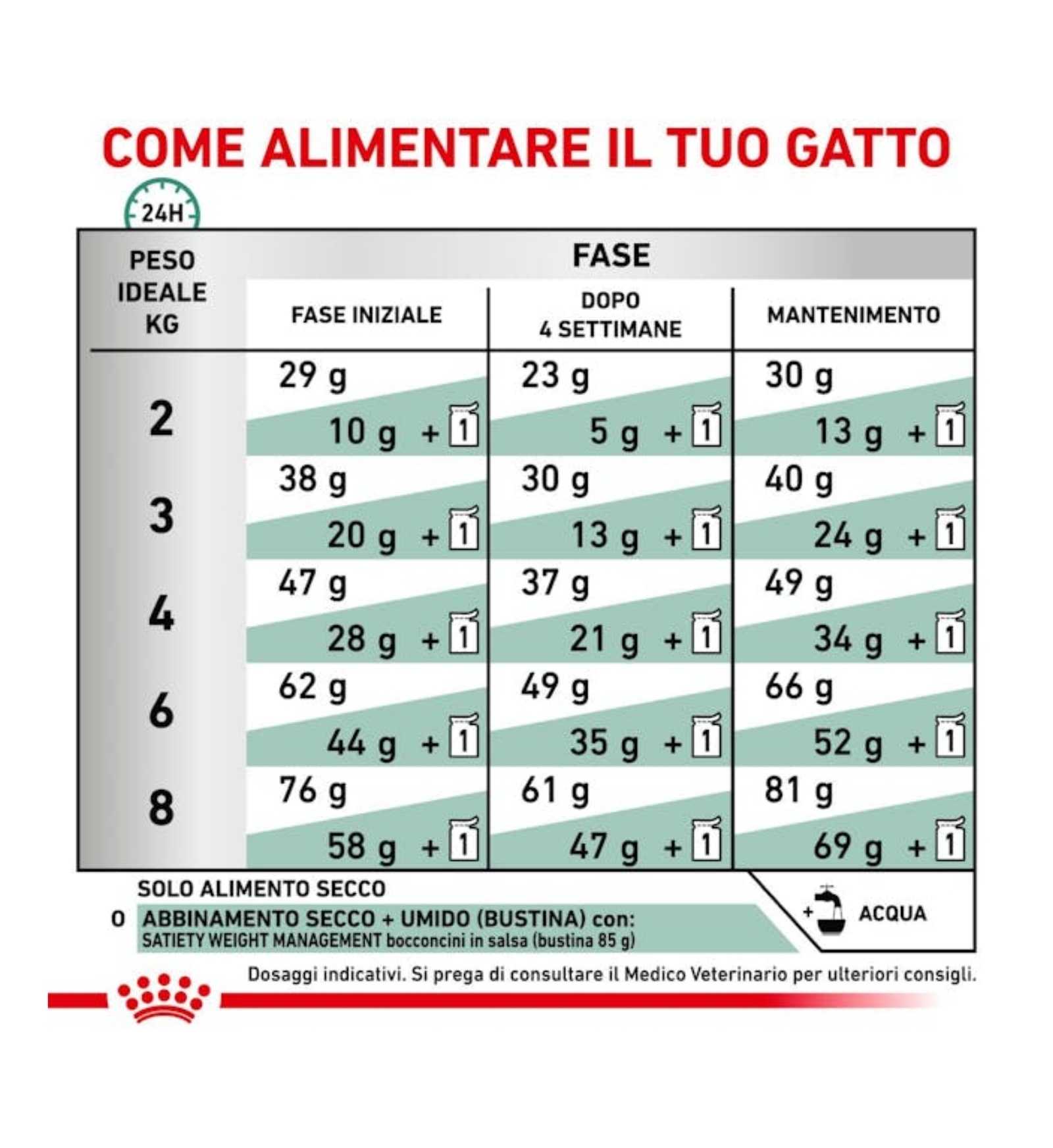 ROYAL CANIN GATTO DIET SATIETY DA 1,5 KG