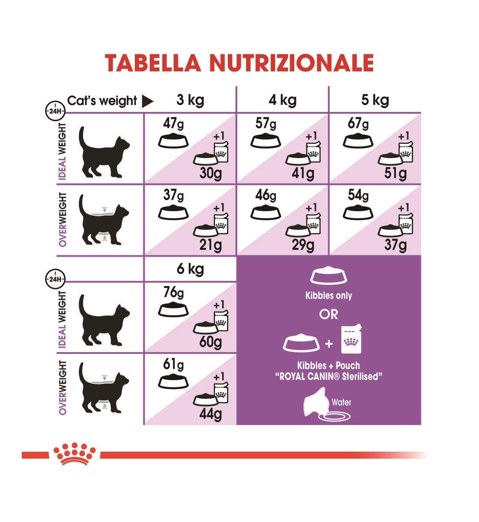 ROYAL CANIN GATTO STERILISED 37