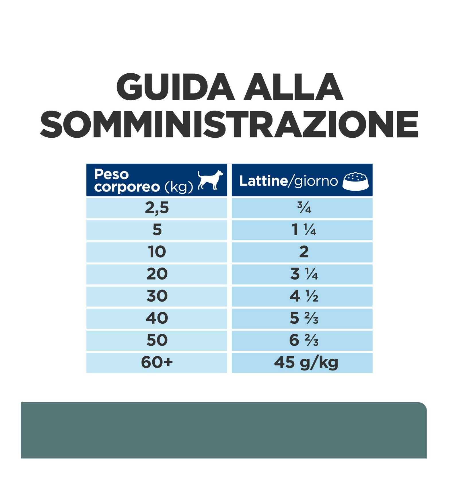 HILL'S PRESCRIPTION DIET CANE W/D AL POLLO DA 370 GR IN LATTINA