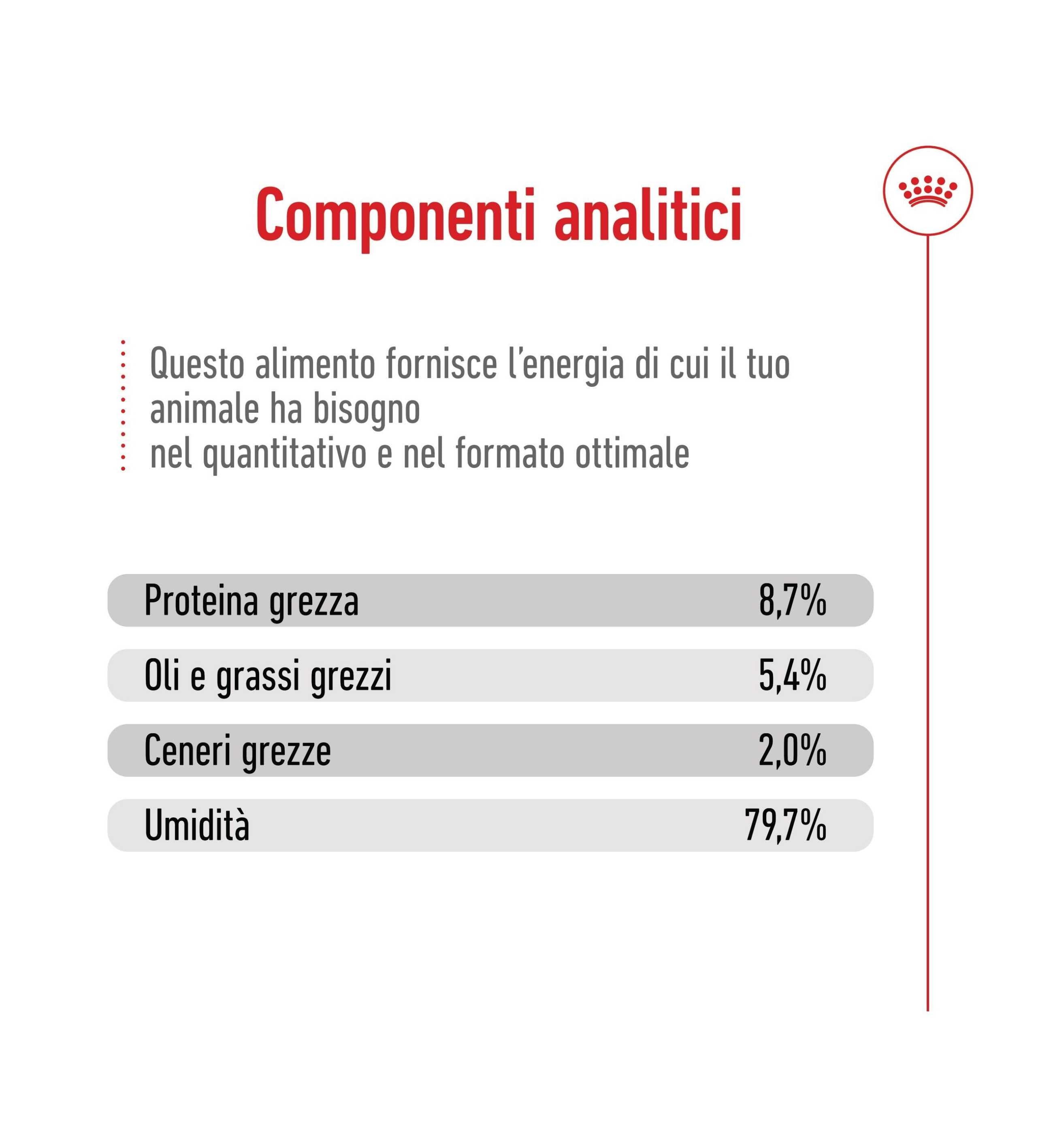 ROYAL CANIN CANE MEDIUM ADULT DA 410 GR IN LATTINA