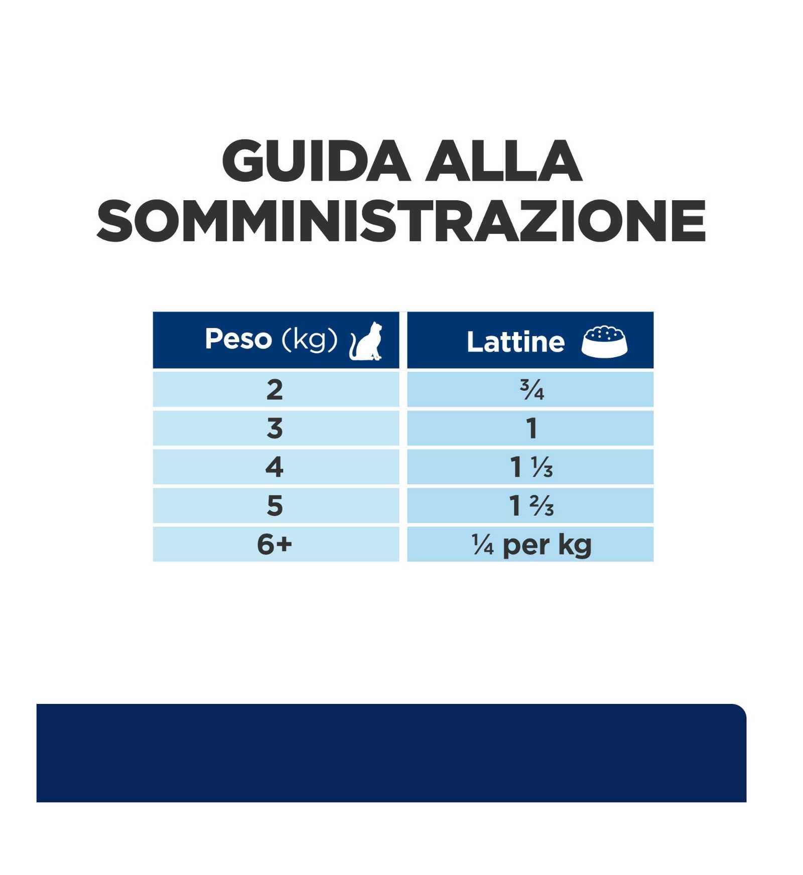 HILL'S PRESCRIPTION DIET GATTO Z/D DA 156 GR IN LATTINA