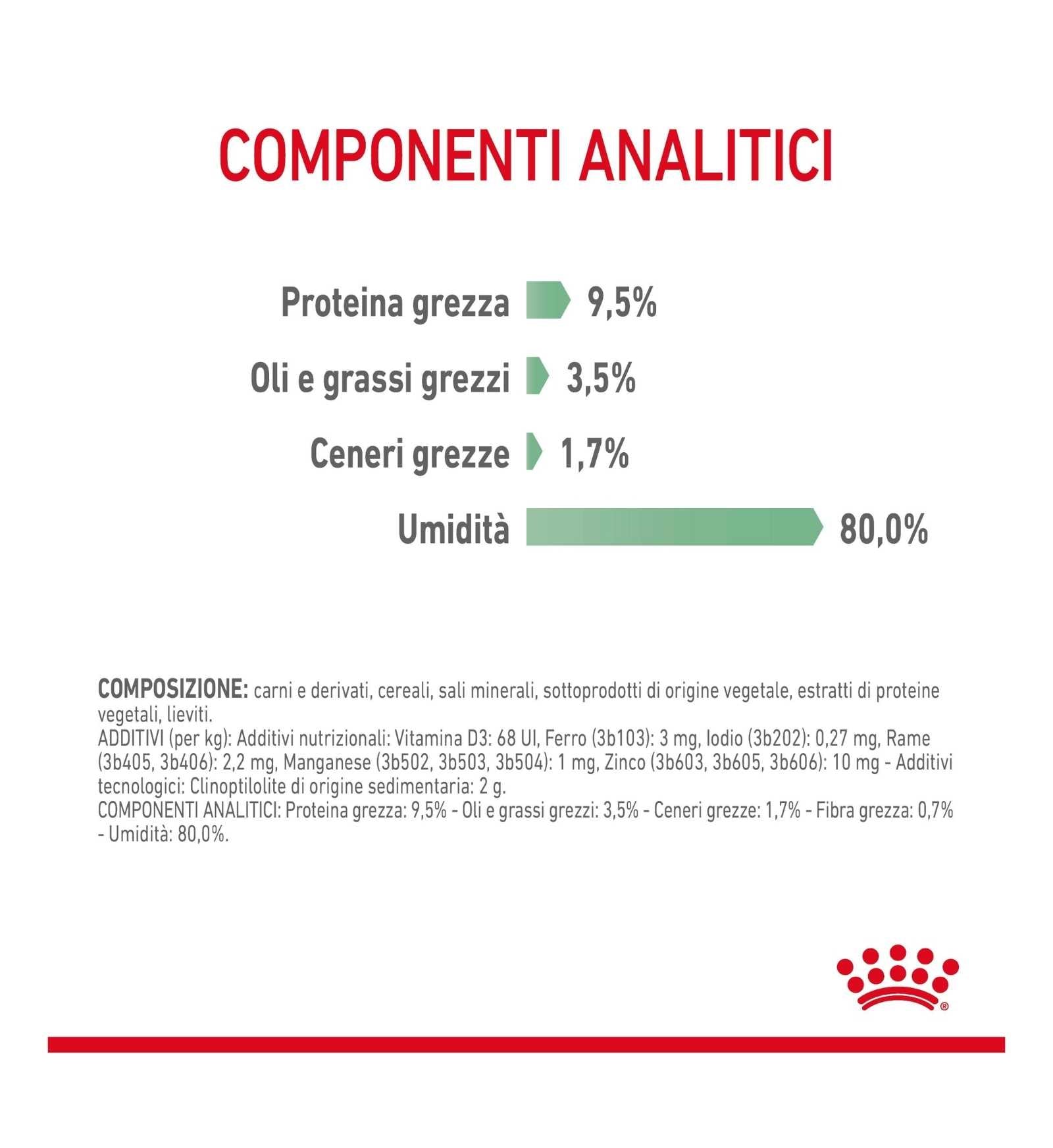 ROYAL CANIN GATTO DIGESTION SENSITIVE GRAVY DA 85 GR IN BUSTA