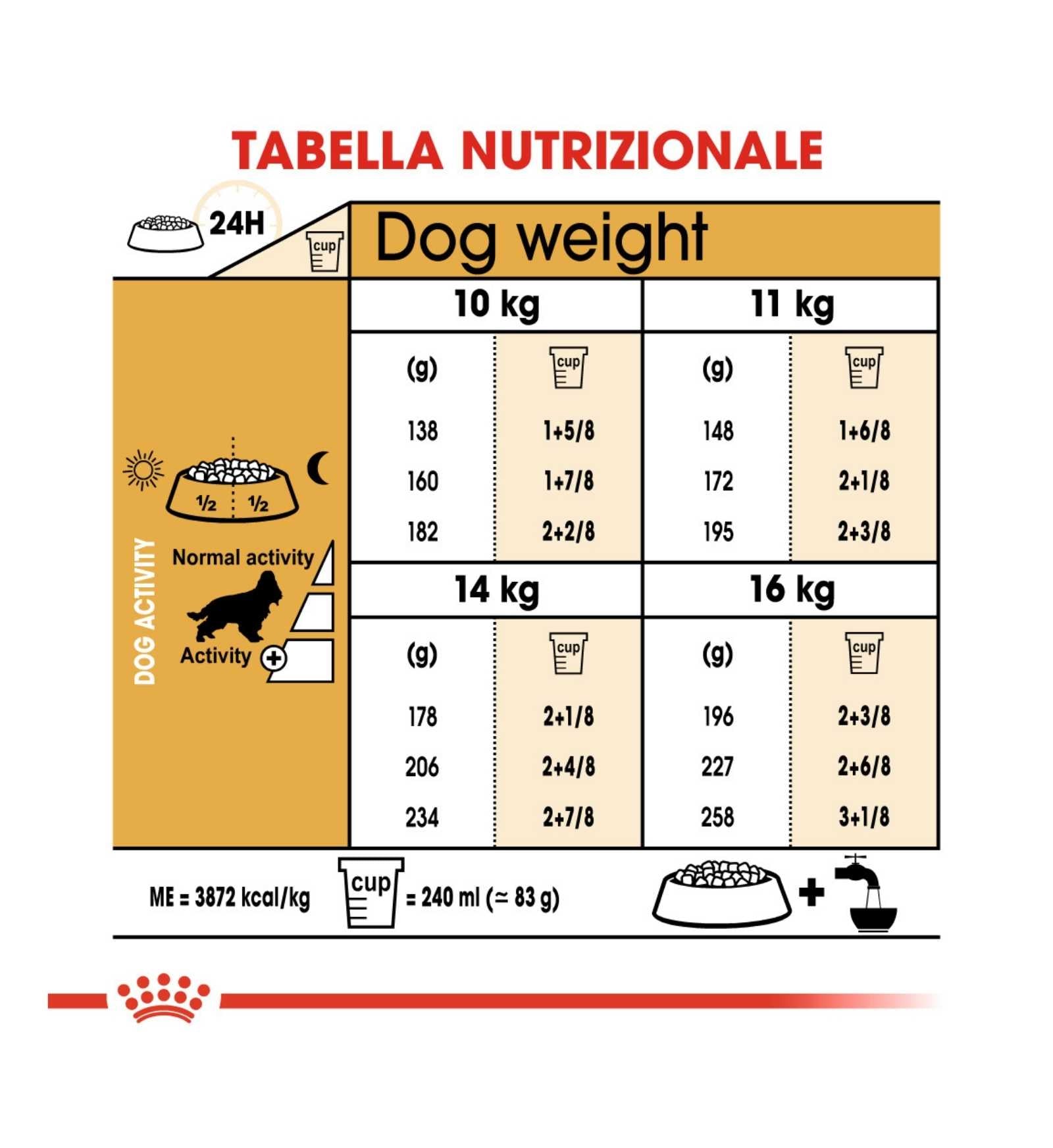 ROYAL CANIN CANE BREED COCKER ADULT