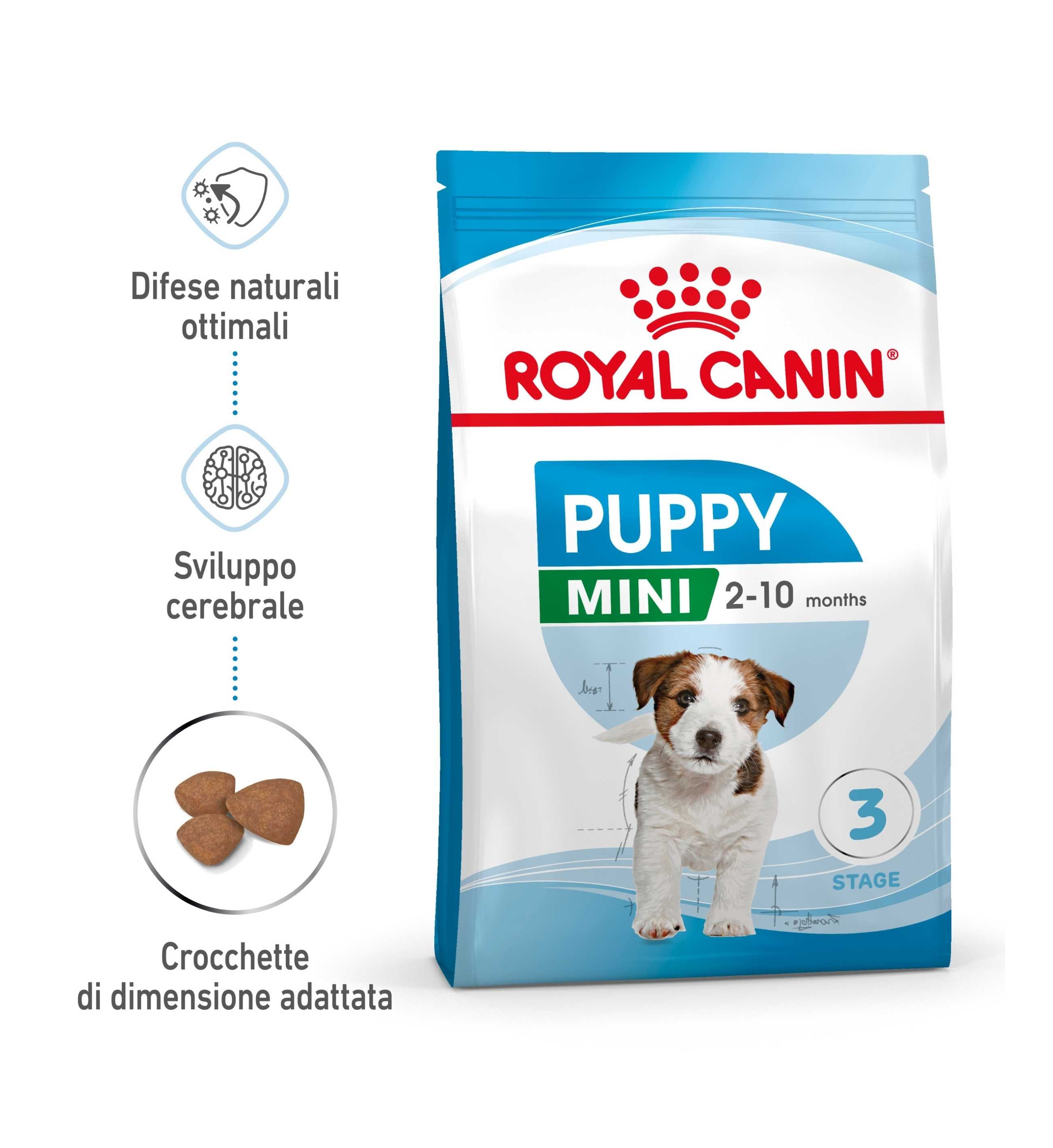 ROYAL CANIN CANE PUPPY MINI