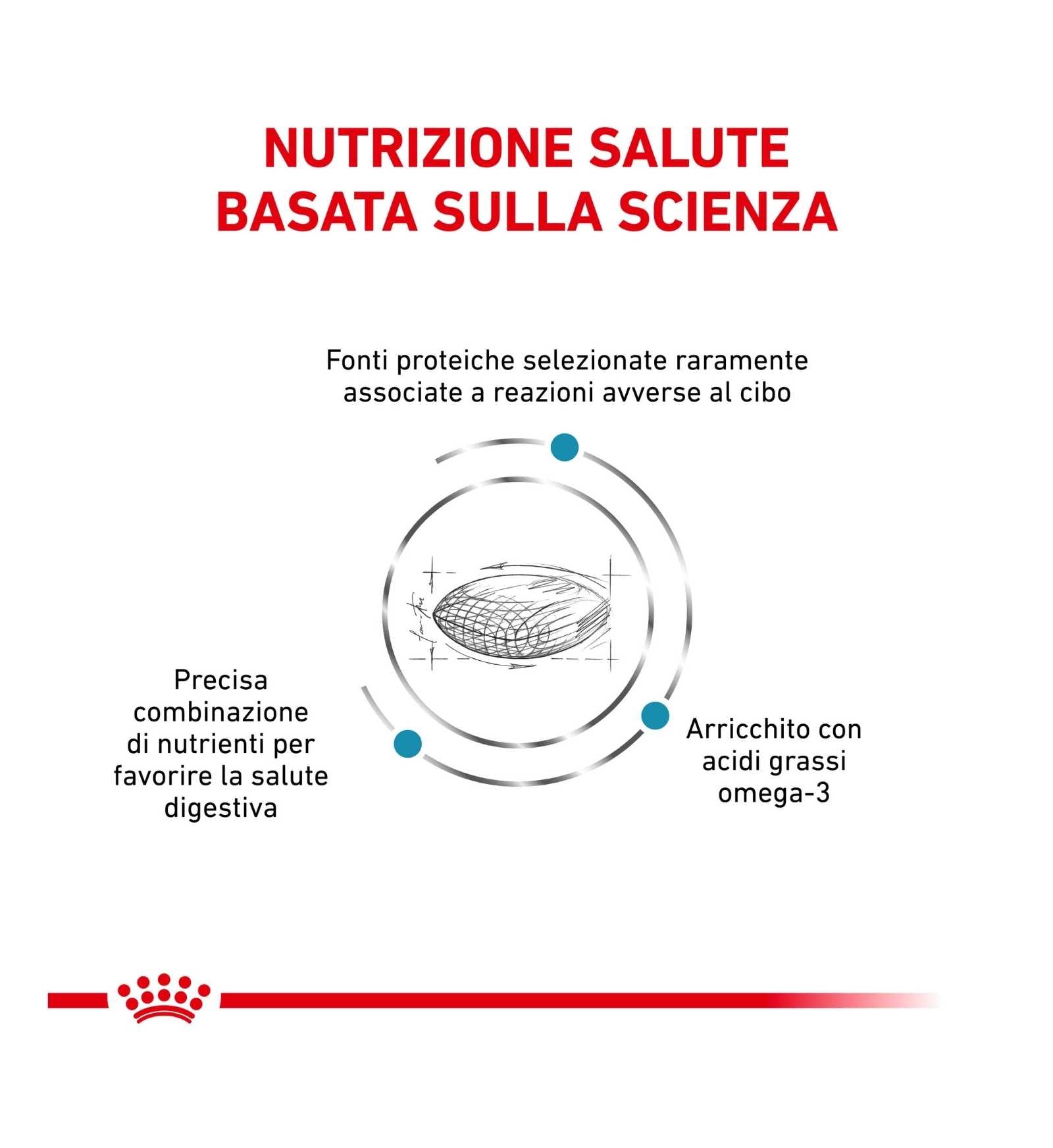 ROYAL CANIN CANE DIET SENSITIVITY CONTROL