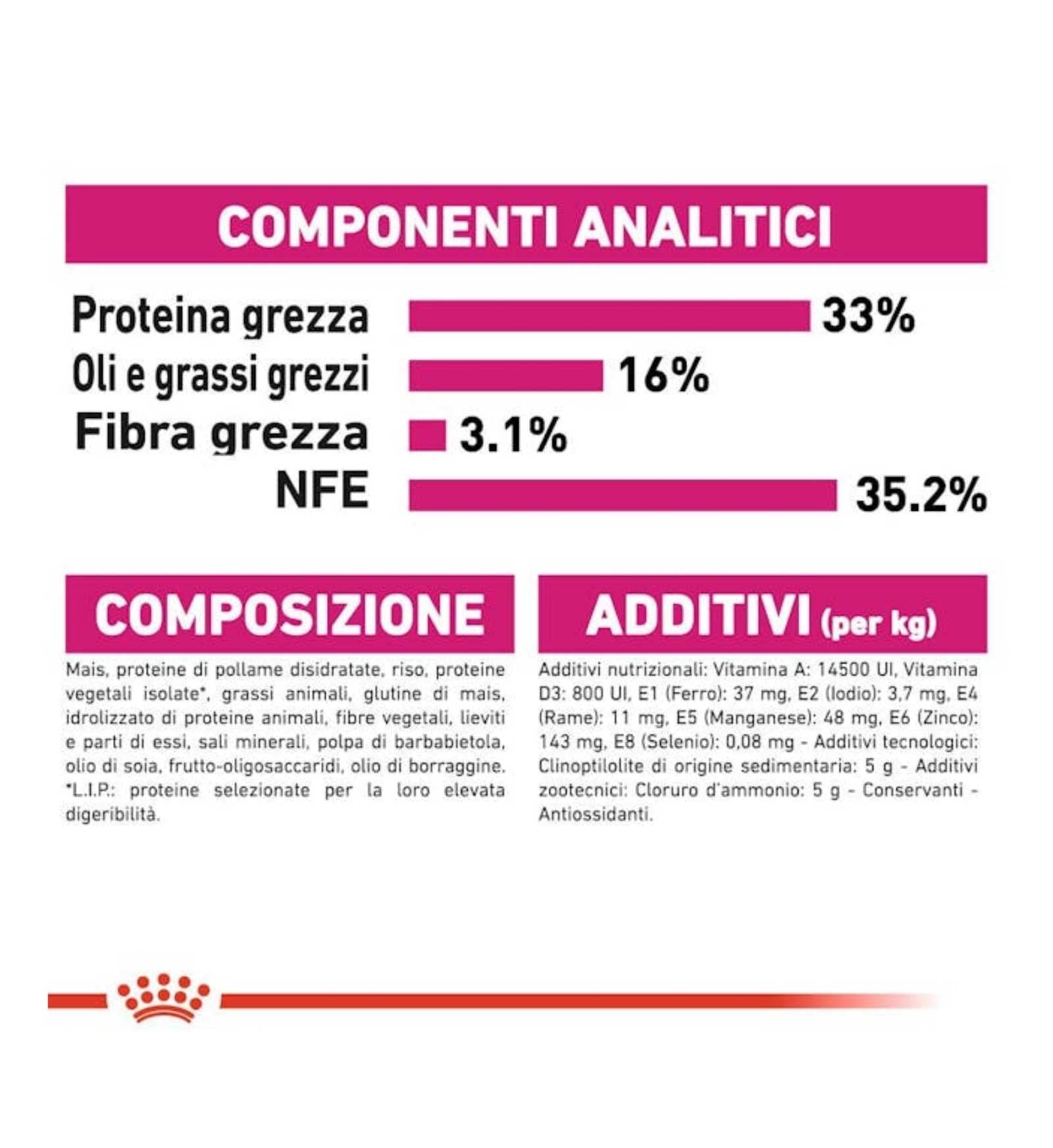 ROYAL CANIN GATTO EXIGENT 35/30 SAVOUR SENSATION