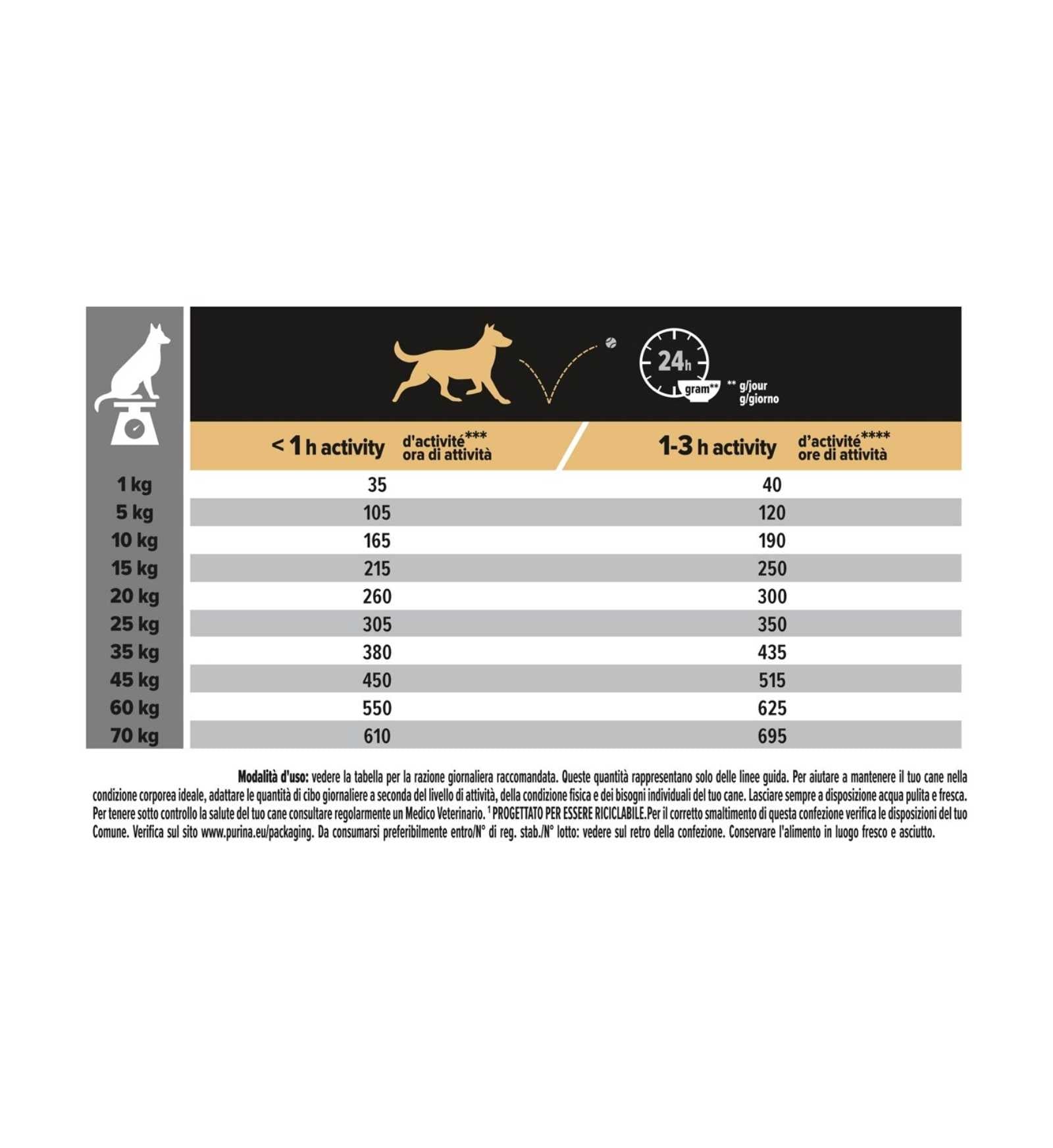 PURINA PRO PLAN CANE ADULT SENSITIVE SKIN OPTIDERMA MEDIUM AL SALMONE