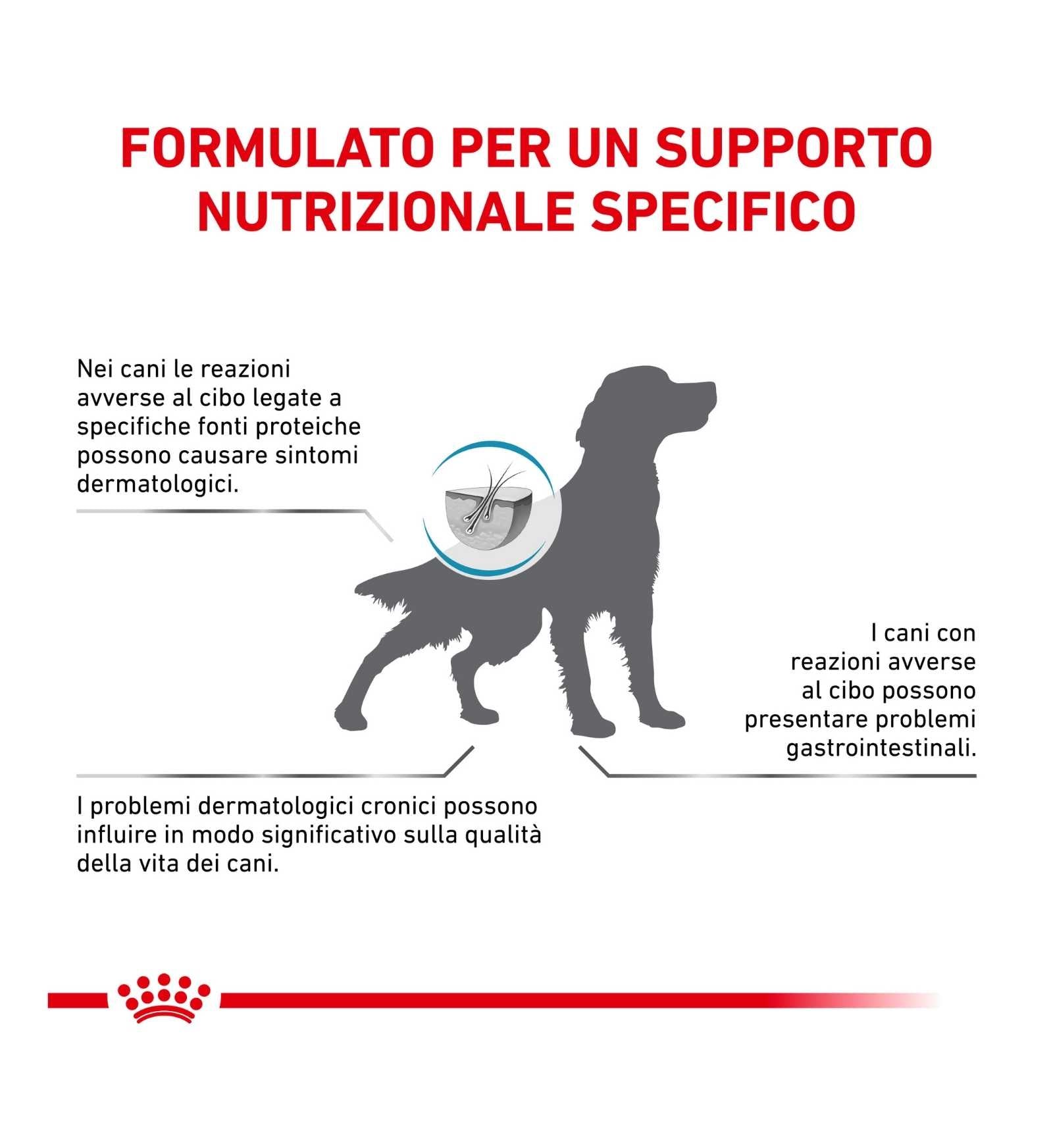 ROYAL CANIN CANE DIET SENSITIVITY CONTROL