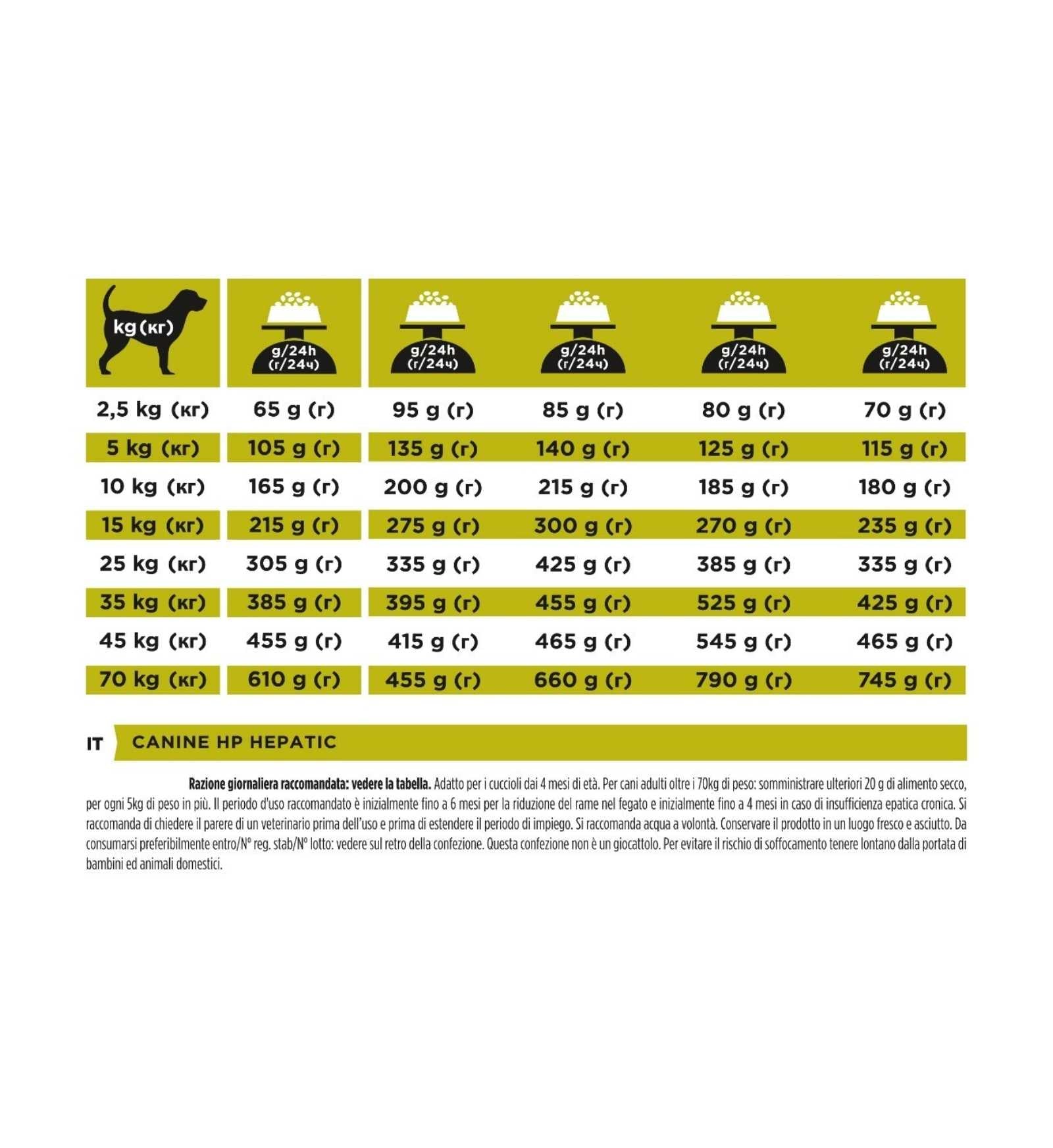 PURINA VETERINARY DIET CANE HP HEPATIC