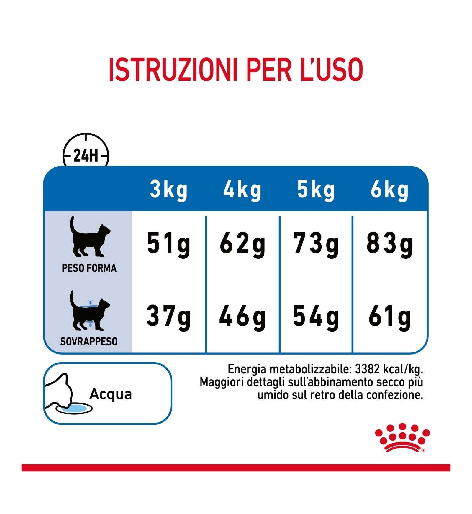 ROYAL CANIN GATTO LIGHT WEIGHT CARE DA 1,5 KG