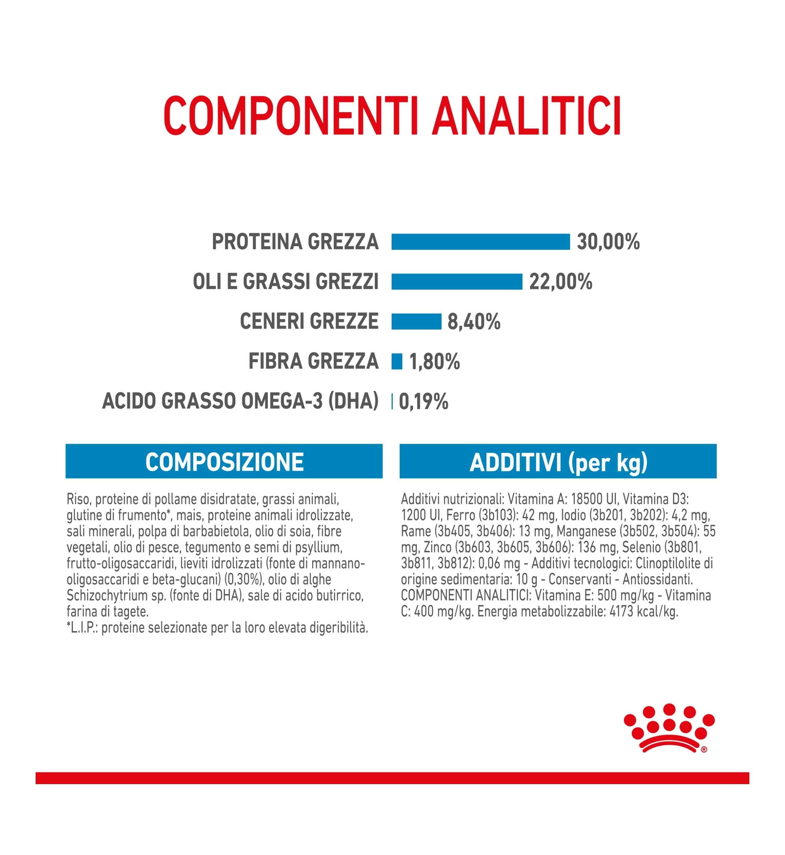 ROYAL CANIN CANE STARTER MAXI MOTHER & BABY
