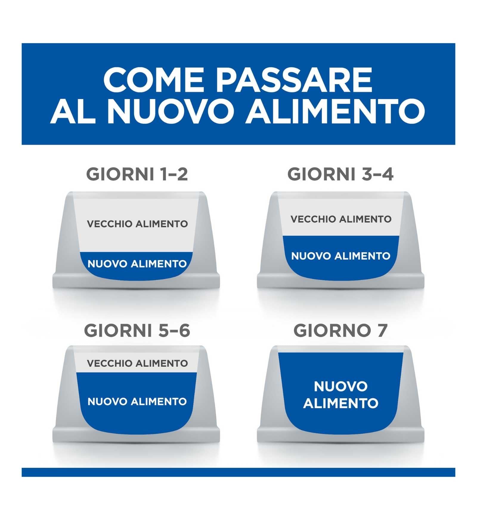 HILL'S SCIENCE PLAN GATTO ADULT STERILISED AL TACCHINO DA 85 GR IN BUSTA