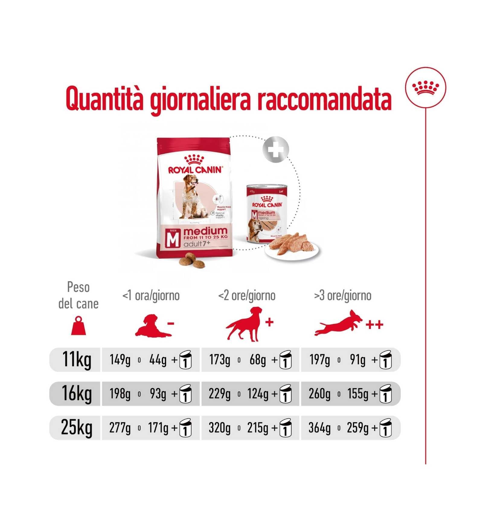 ROYAL CANIN CANE ADULT MEDIUM 7+