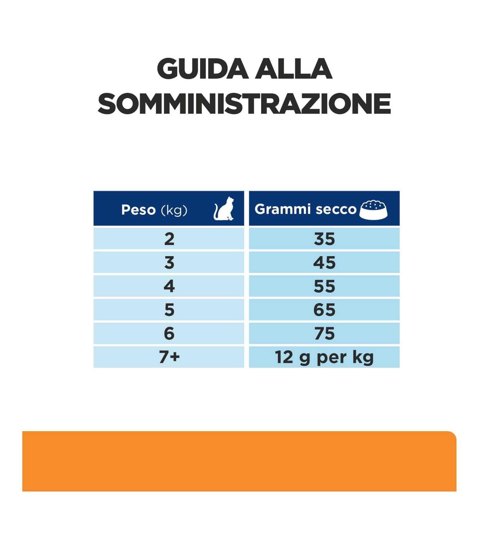 HILL'S PRESCRIPTION DIET GATTO K/D