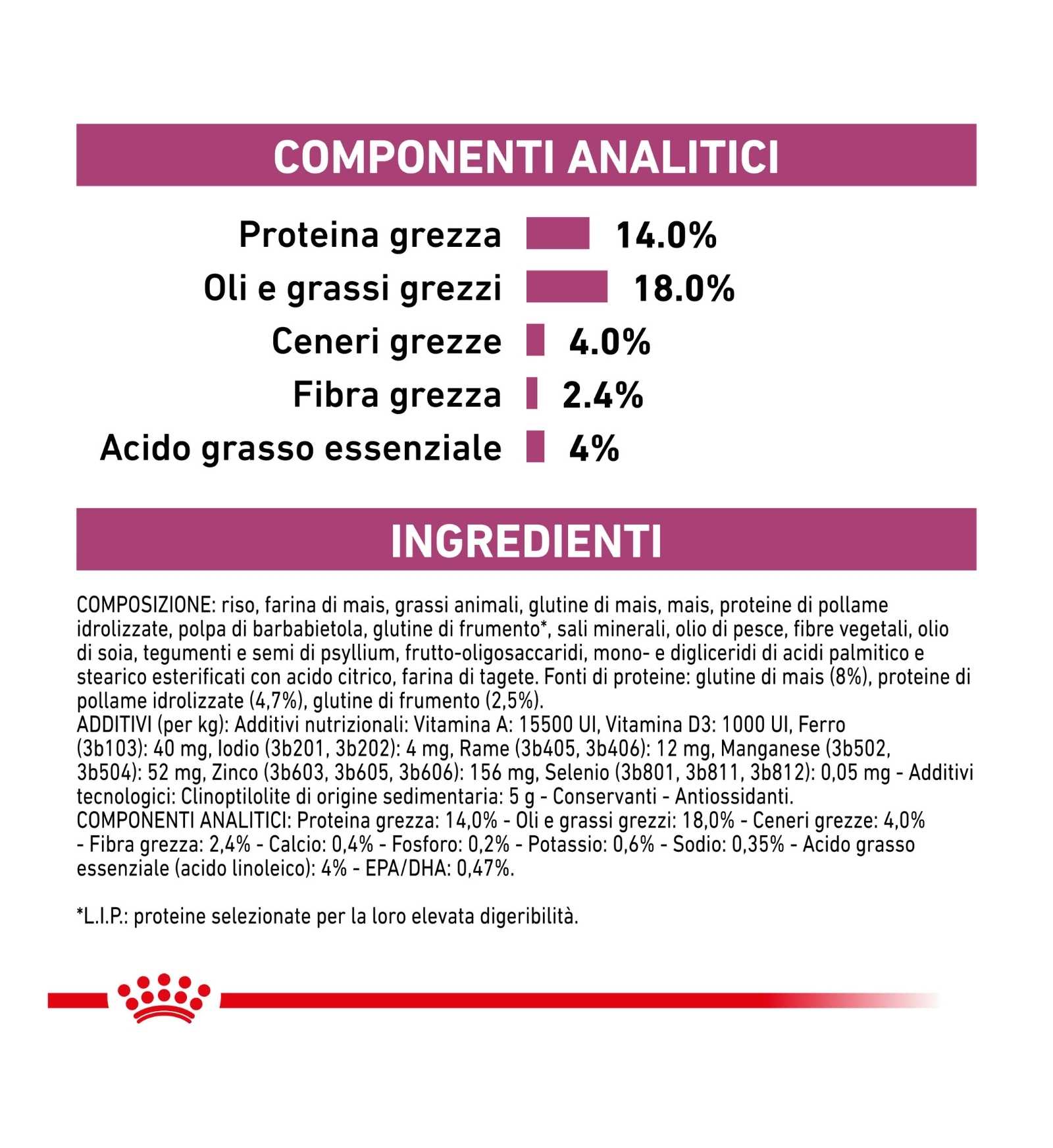ROYAL CANIN CANE DIET RENAL