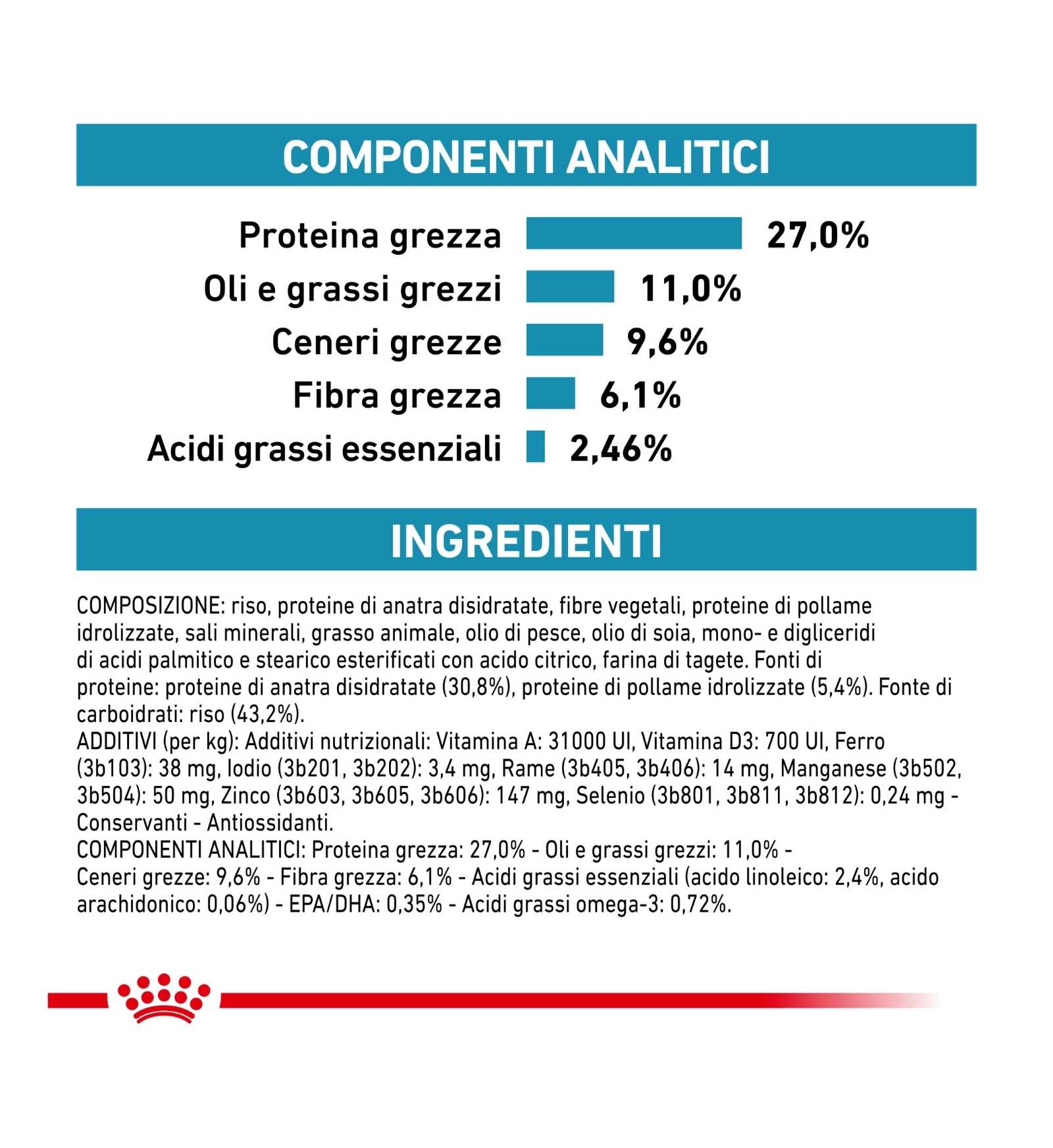 ROYAL CANIN GATTO DIET SENSITIVITY CONTROL DA 1,5 KG