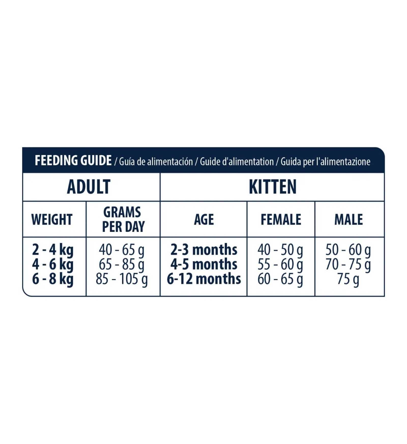 AFFINITY GATTO ADVANCE VETERINARY DIETS GASTROENTERIC SENSITIVE