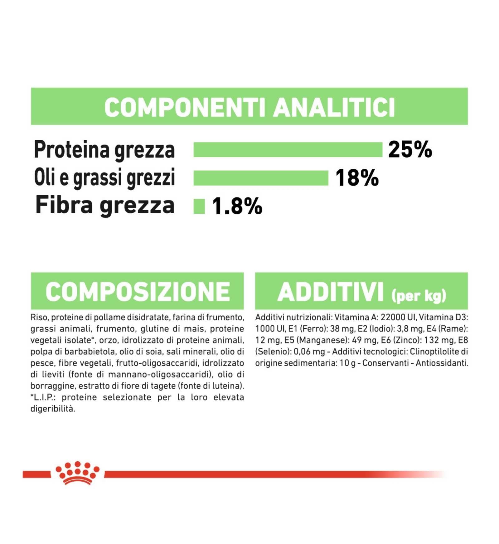 ROYAL CANIN CANE ADULT MEDIUM DIGESTIVE CARE