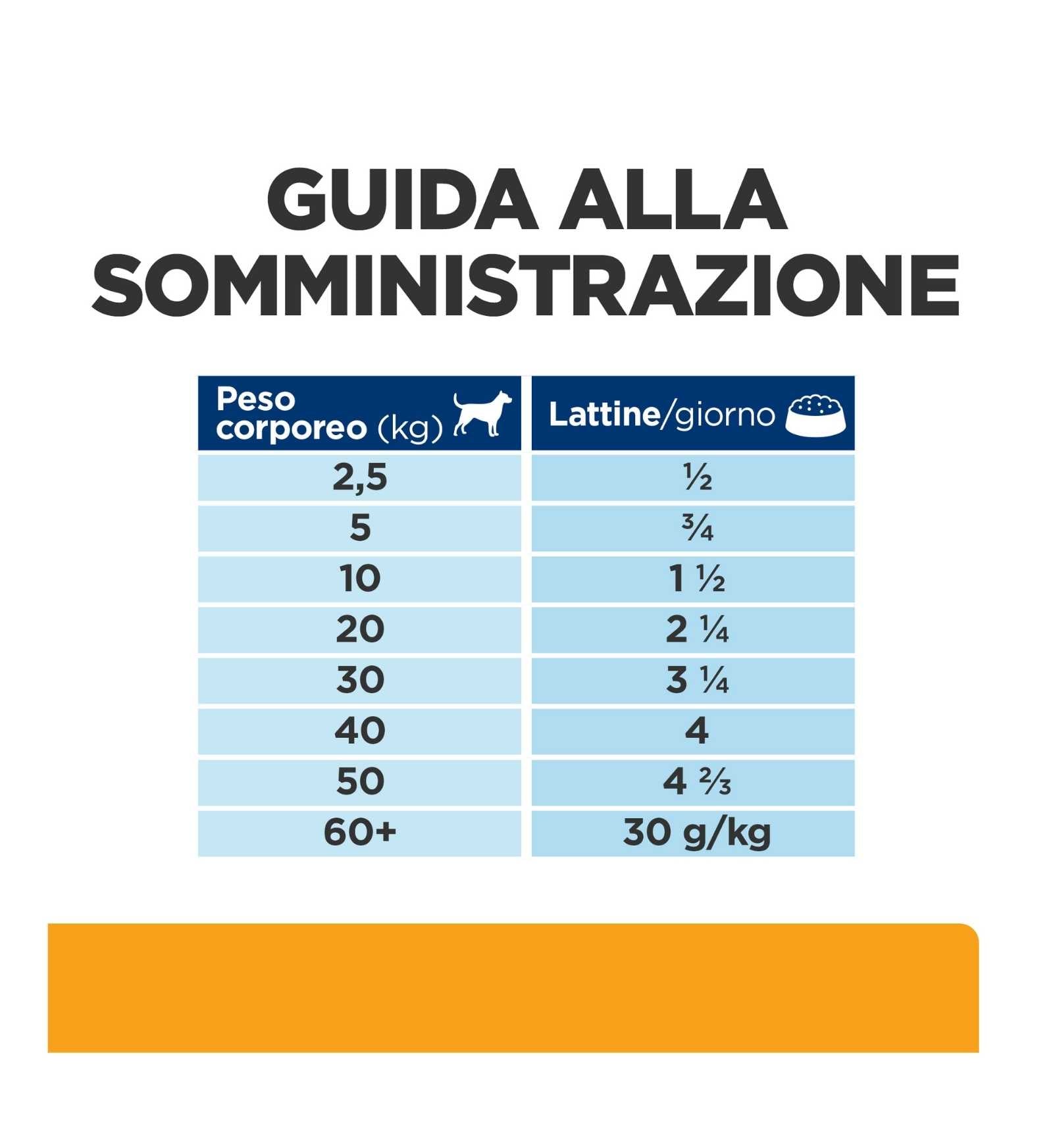 HILL'S PRESCRIPTION DIET CANE C/D MULTICARE URINARY CARE POLLO DA 370 G IN LATTINA