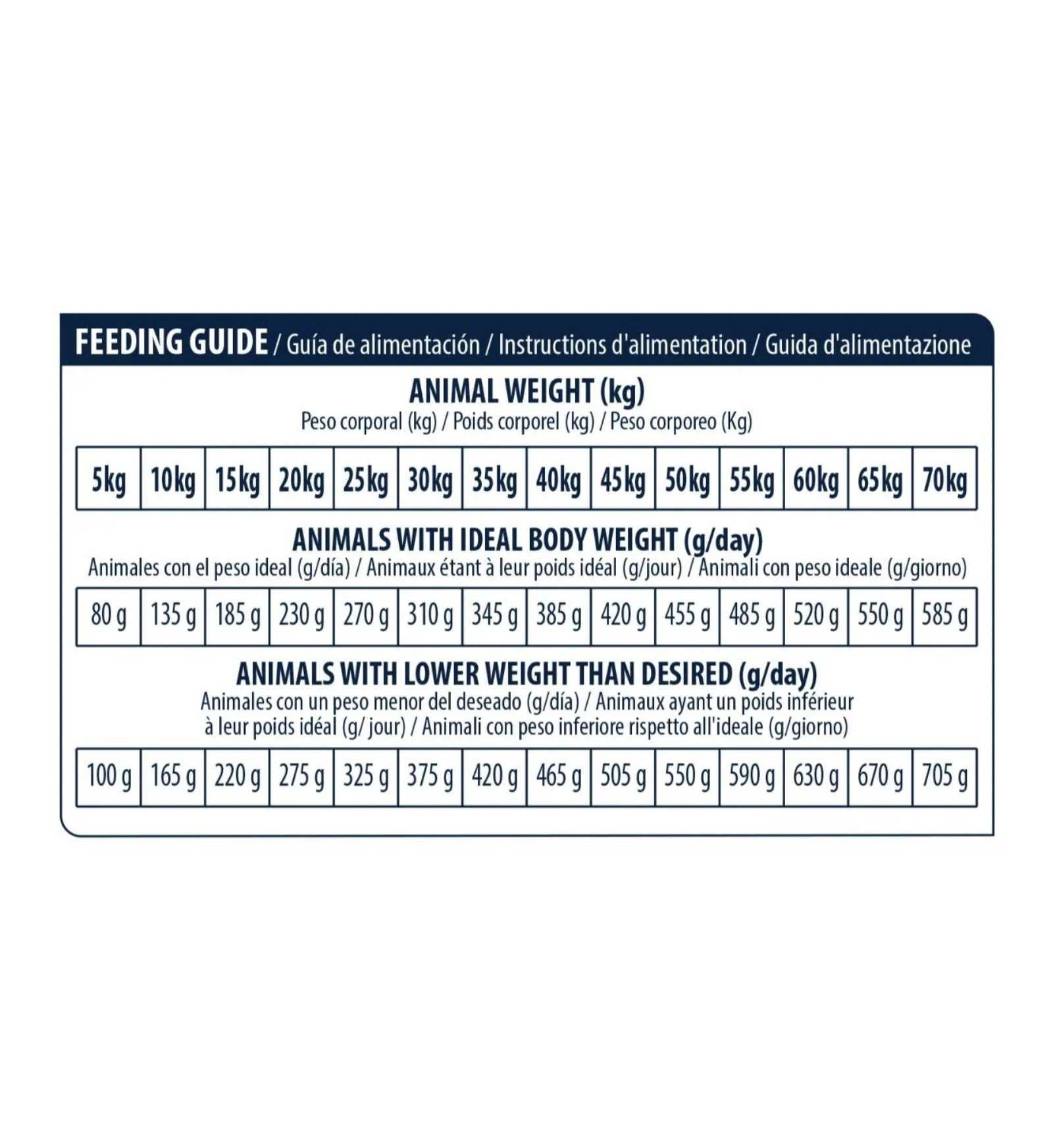 ADVANCE CANE ADULT URINARY LOW PURINE DA 12 KG