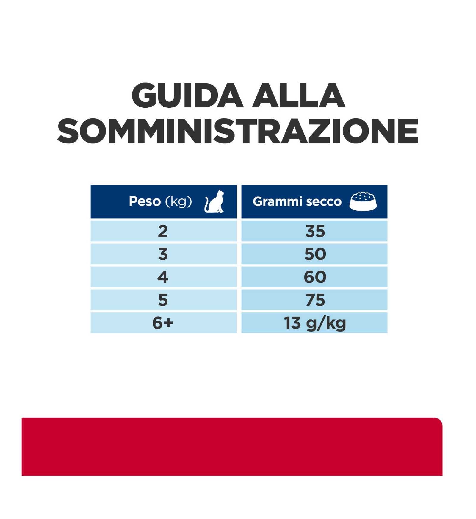 HILL'S PRESCRIPTION DIET GATTO C/D URINARY CARE STRESS AL PESCE