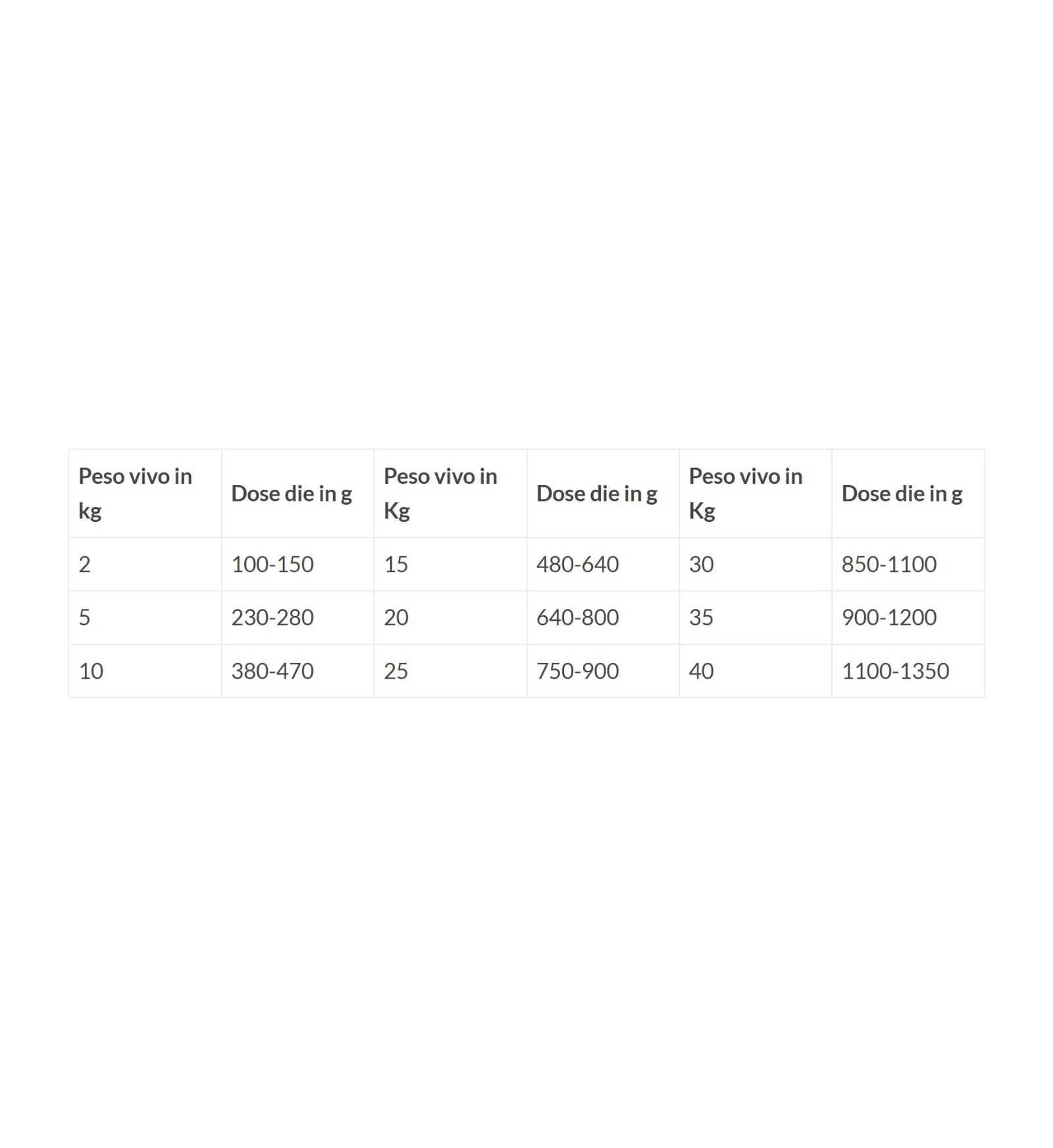 DRNPR0300501_3__Server-Mago_Mago4_Custom_Companies_ZOOEXPERT_SRL_Applications_ERP_Items_Files_Images_AllUsers_PR0300501_30.jpg DRNPR0300501 picture