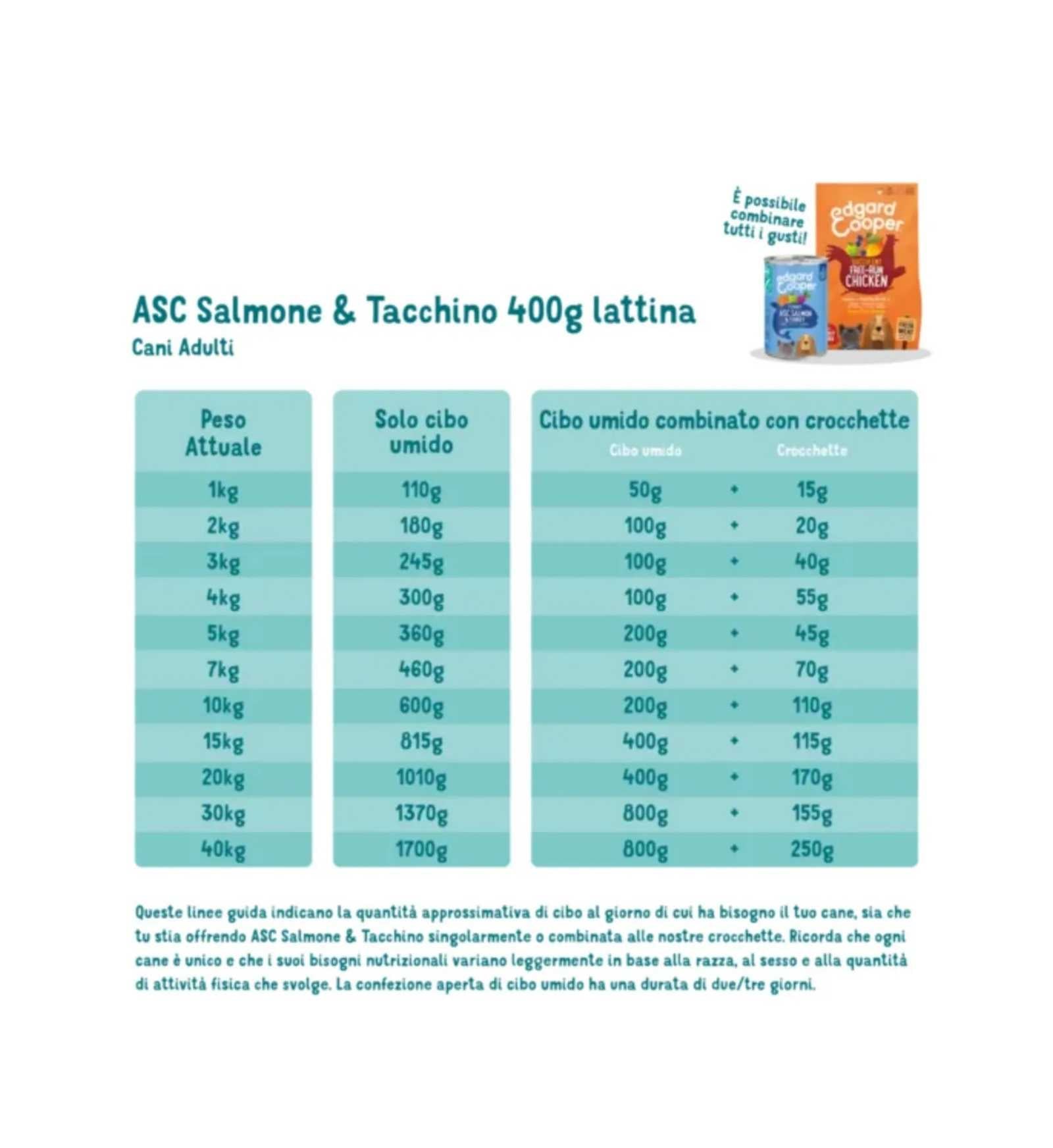 EDGARD9643323_3__Server-Mago_Mago4_Custom_Companies_ZOOEXPERT_SRL_Applications_ERP_Items_Files_Images_AllUsers_9643323_30.jpg EDGARD9643323 picture