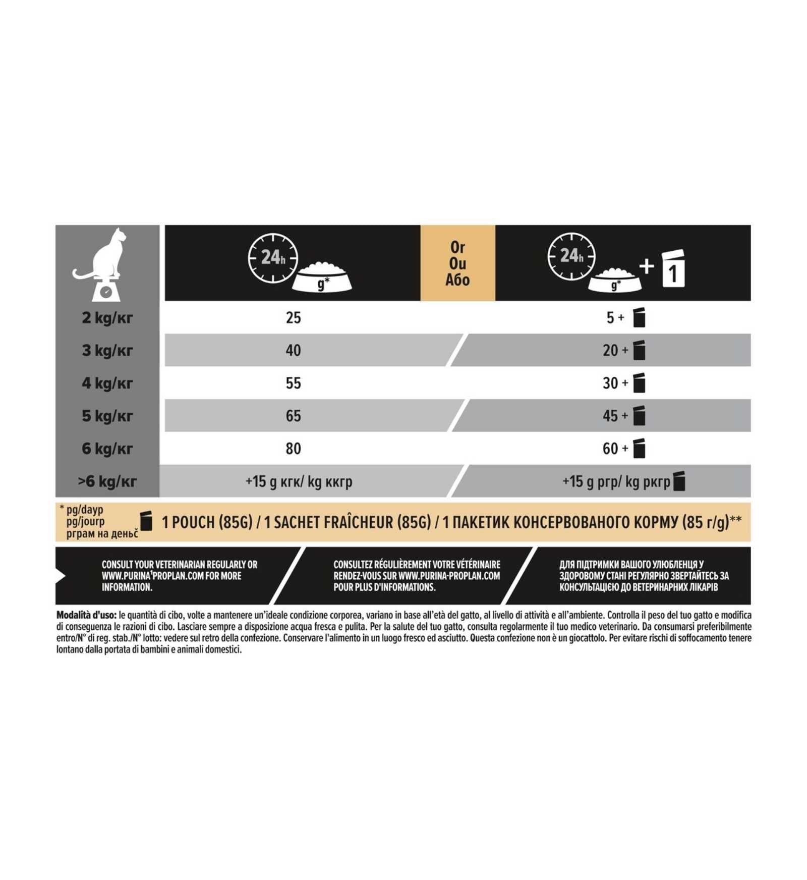 PURINA12171882_30_Image.erp.items.images.12578041_30.jpg PURINA12171882 picture