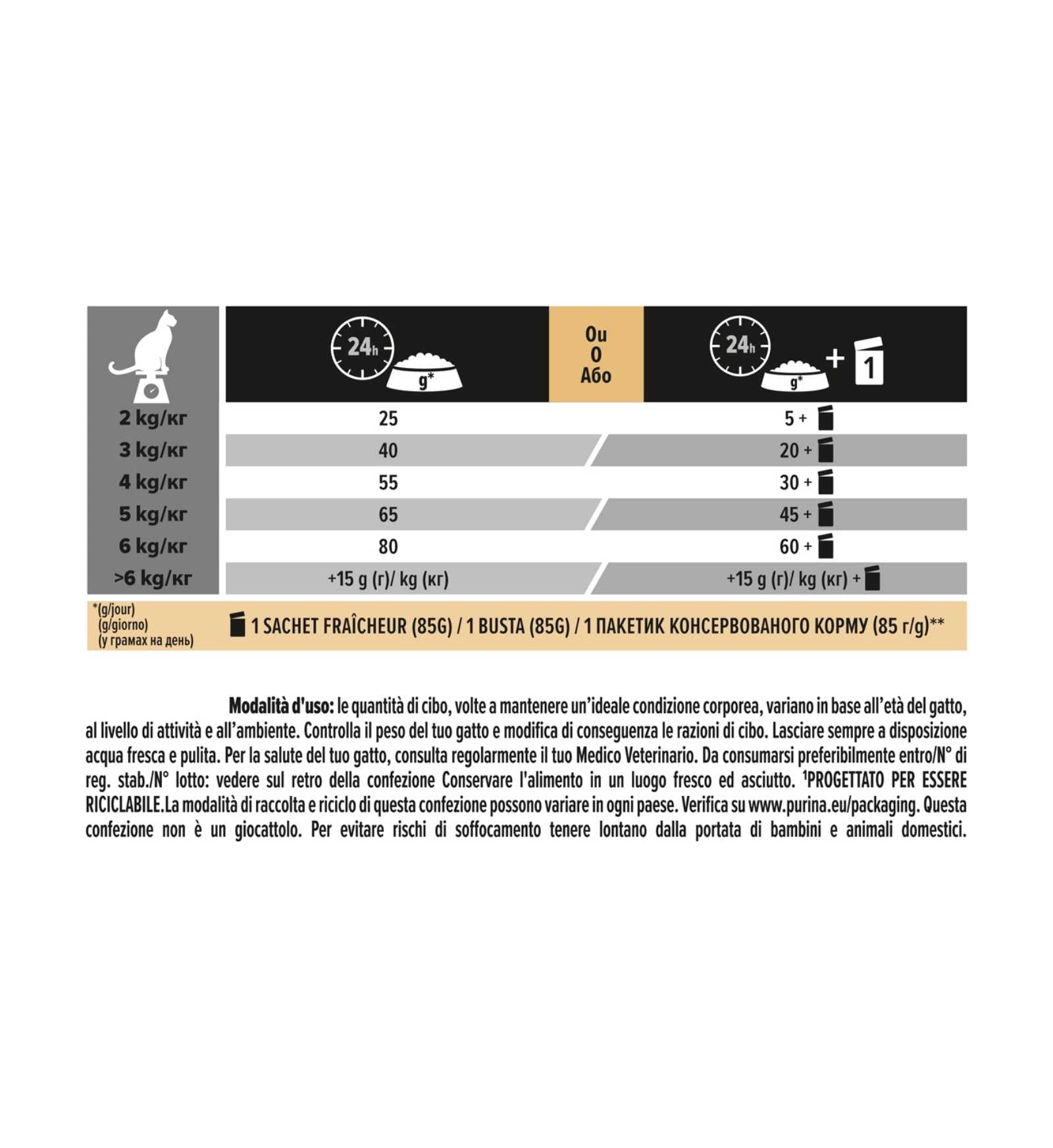 PURINA12384809_30_Image.erp.items.images.12514620_30.jpg PURINA12384809 picture