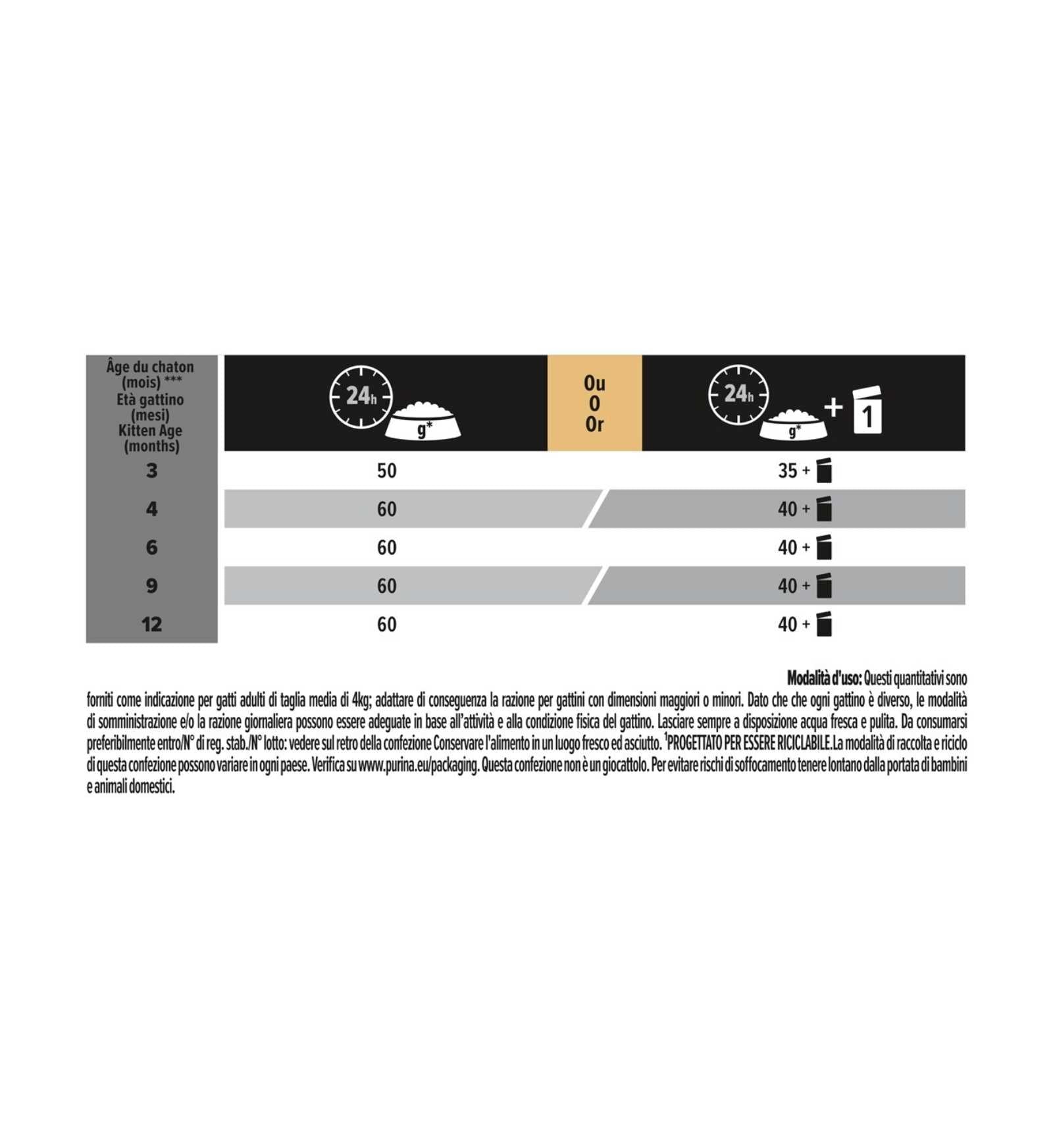 PURINA12419110_30_Image.erp.items.images.12419110_30.jpg PURINA12419110 picture