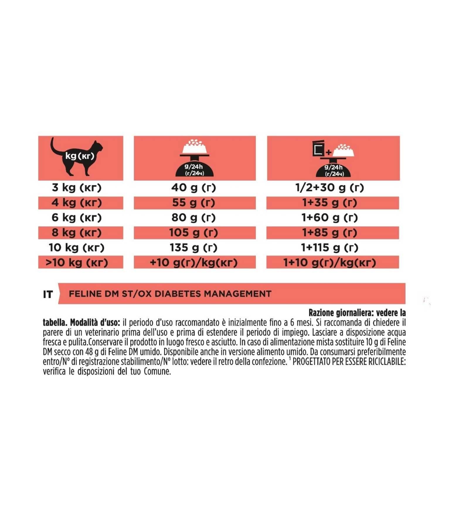 PURINA12484883_30_Image.erp.items.images.12483234_30.jpg PURINA12484883 picture