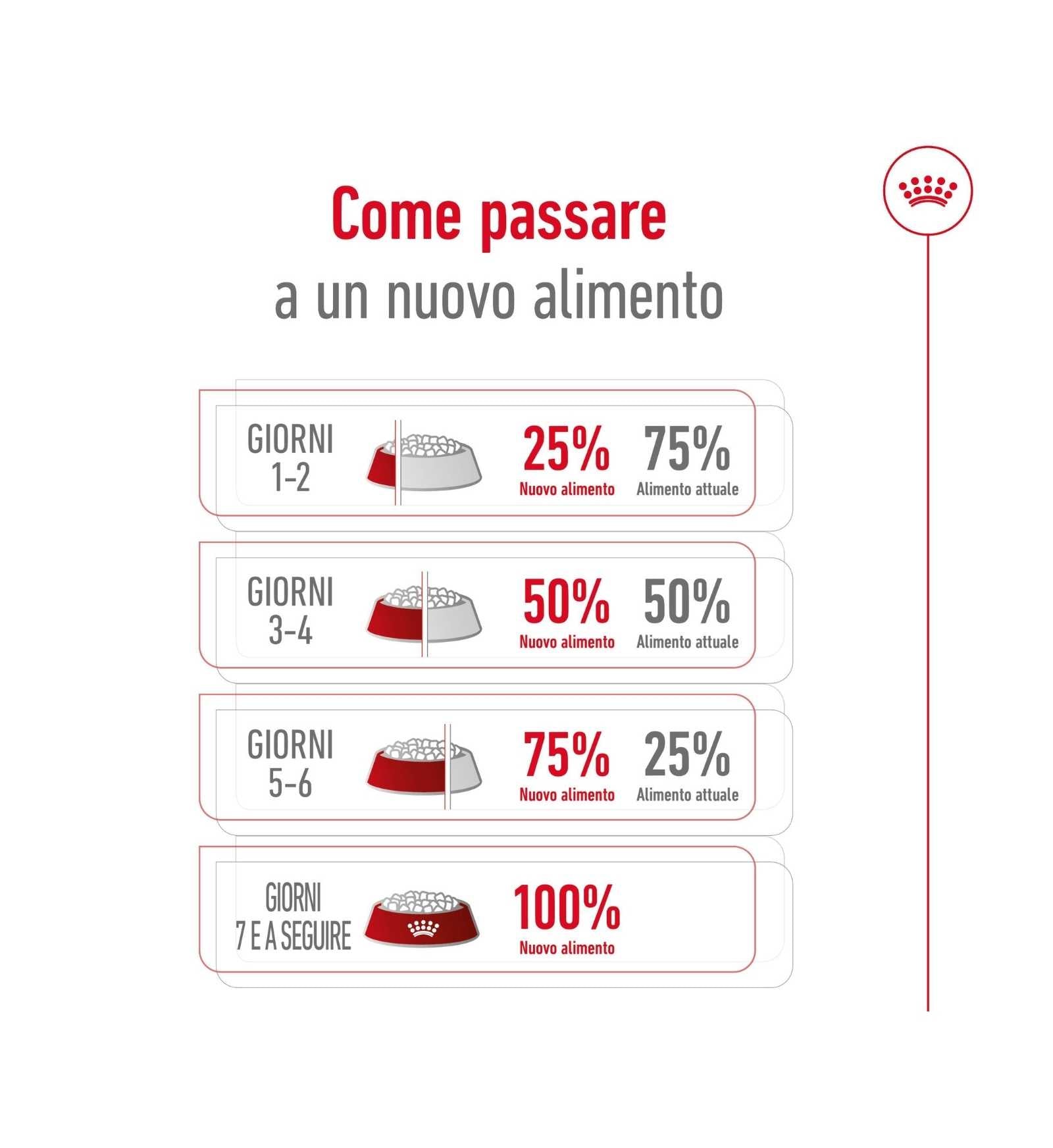 ROYAL CANIN CANE ADULT MAXI