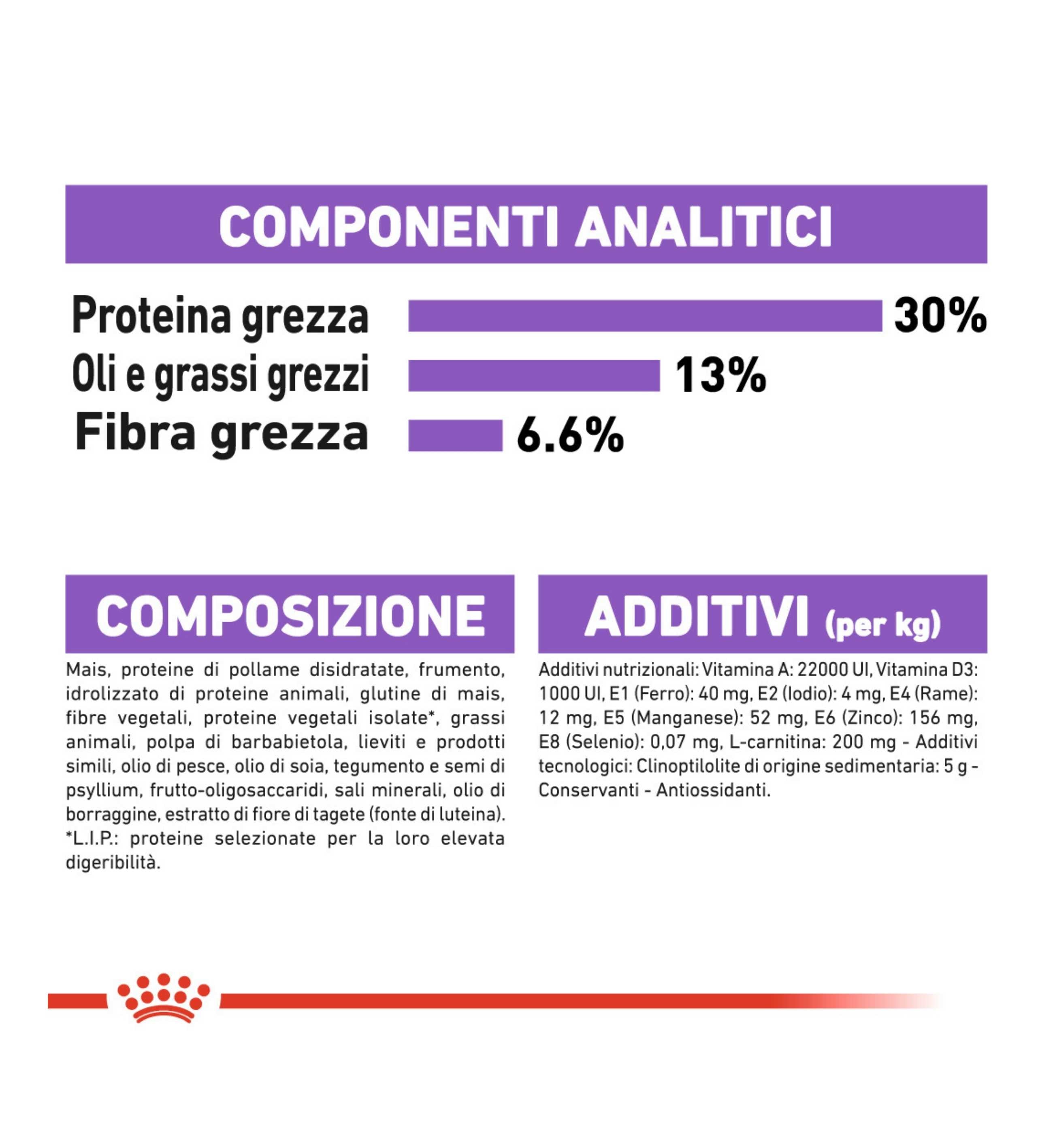 ROYAL CANIN CANE MINI STERILISED