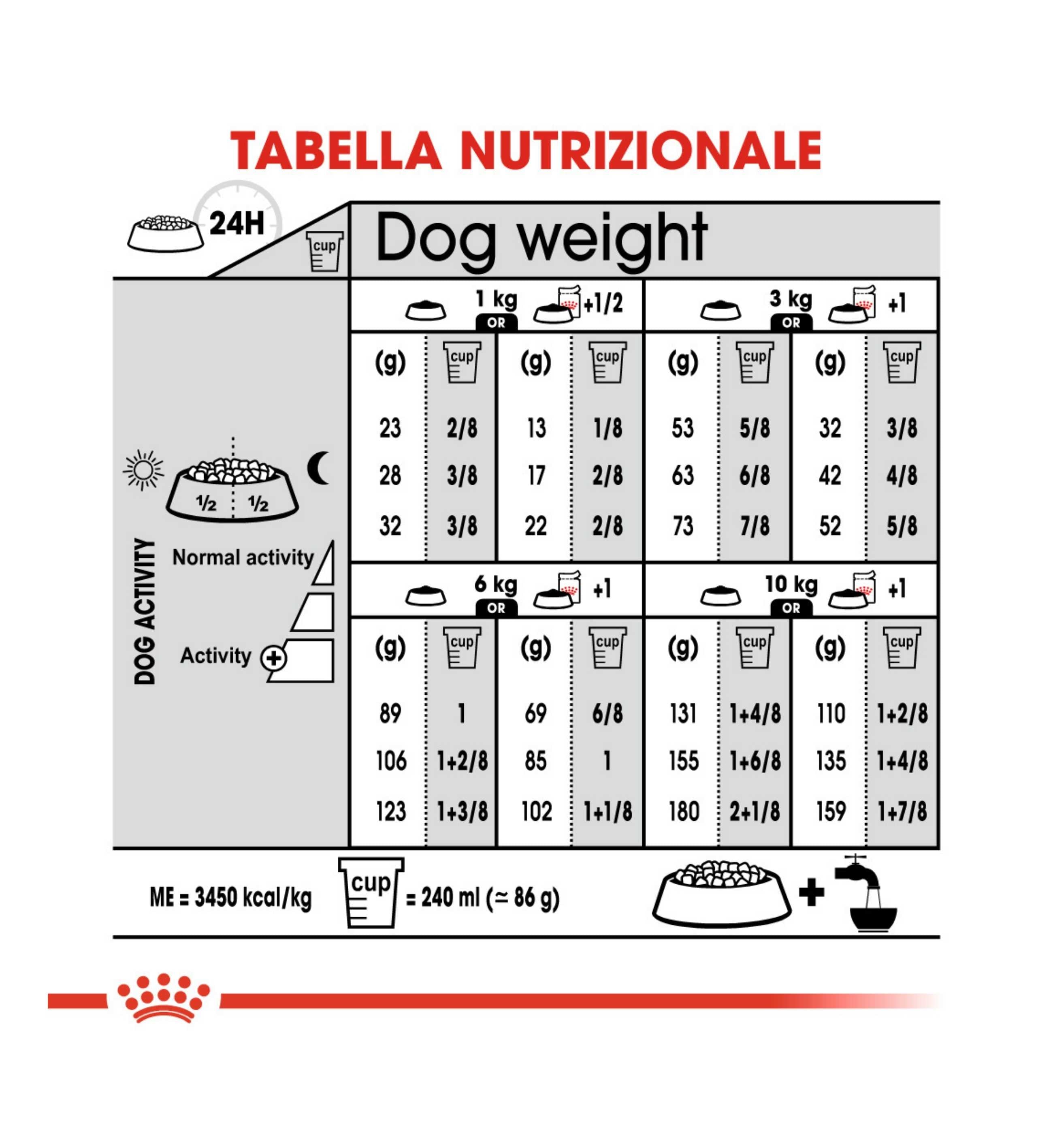 ROYAL CANIN CANE MINI STERILISED