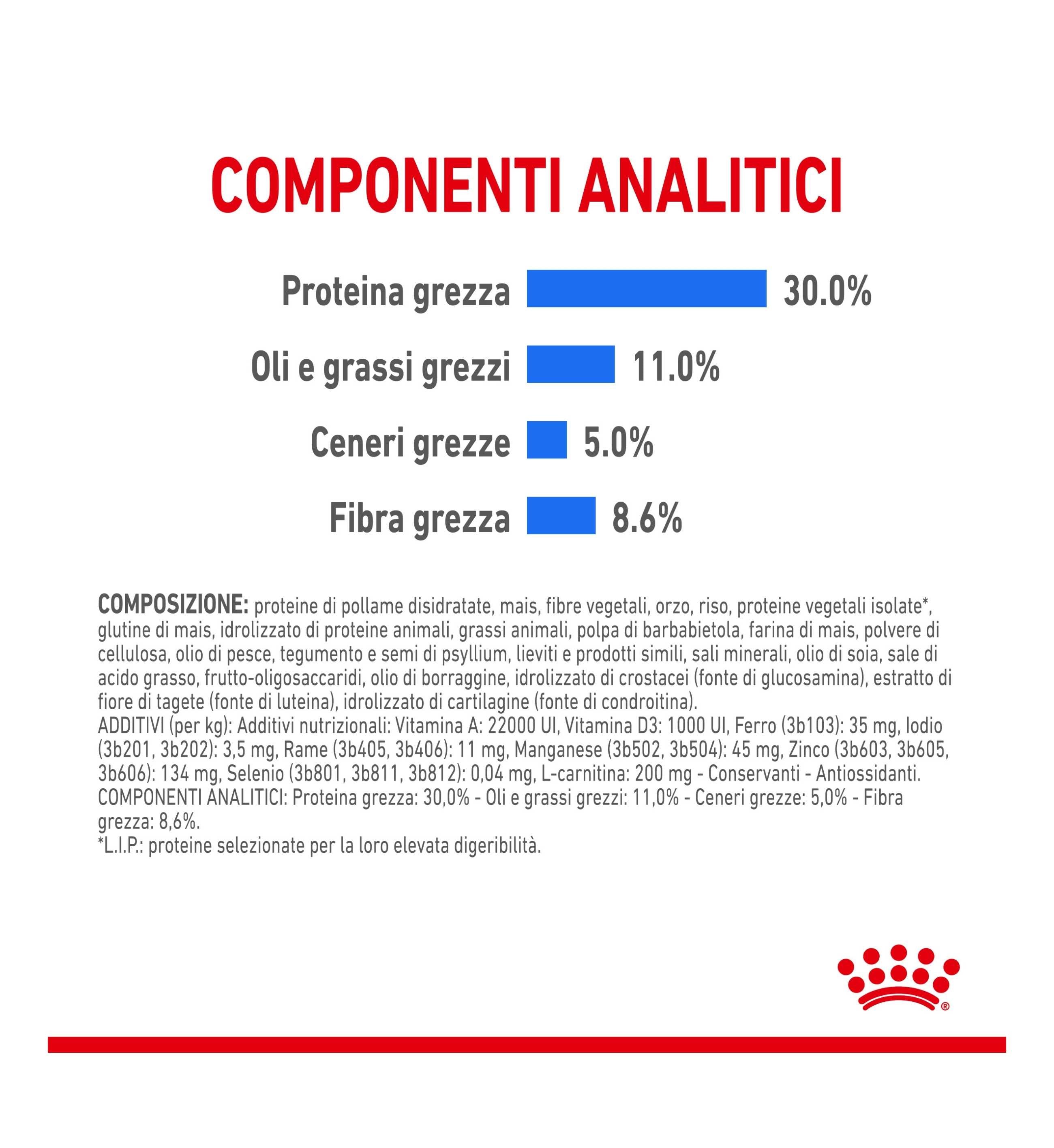 ROYAL CANIN CANE MINI LIGHT WEIGHT CARE